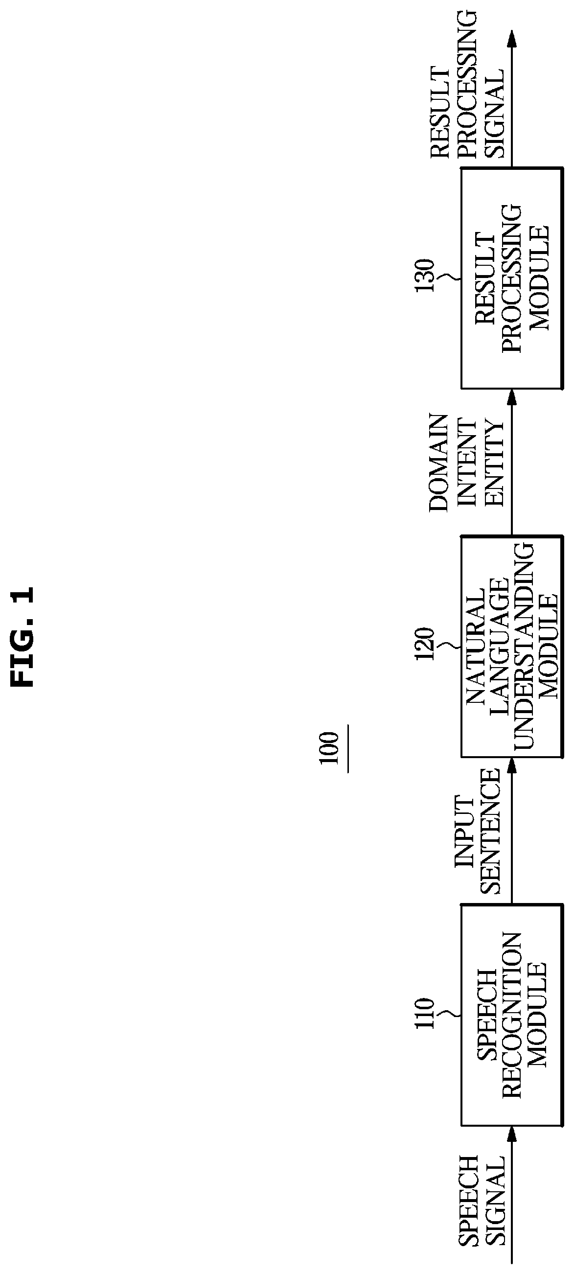 Patent US12437150 — System and method of performing data training on morpheme processing rules — Figure 1