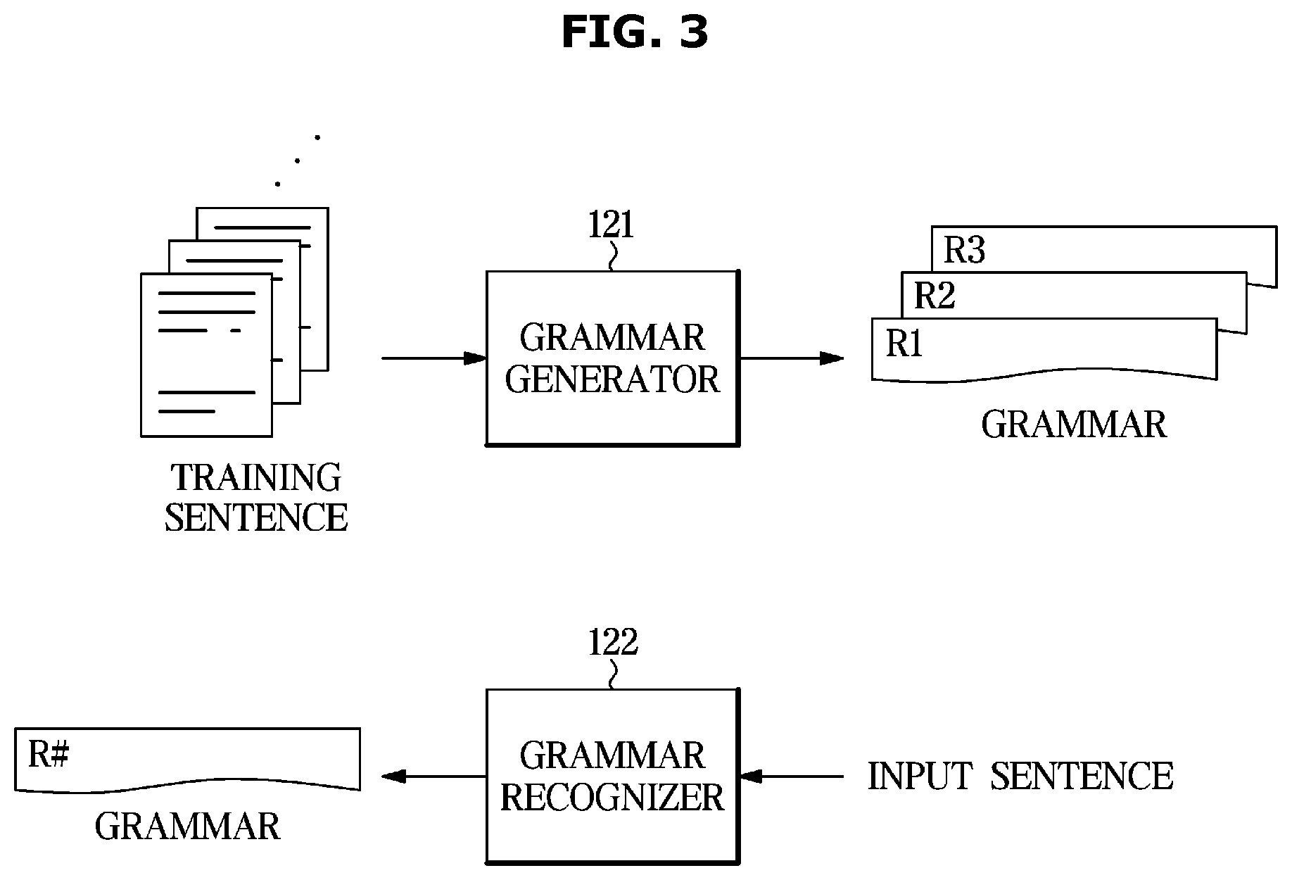 Patent US12437150 Figure 3 – System and method of performing data training on morpheme processing rules