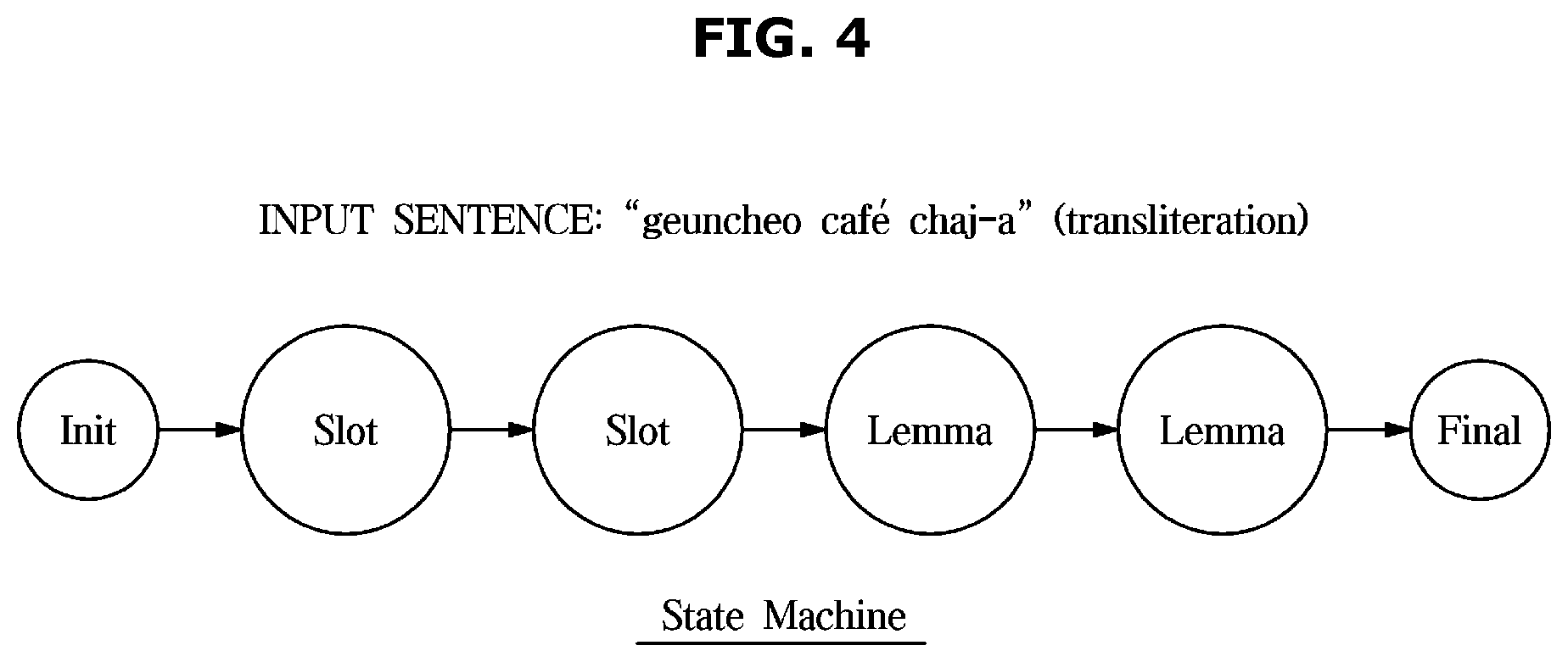 Patent US12437150 Figure 4 – System and method of performing data training on morpheme processing rules
