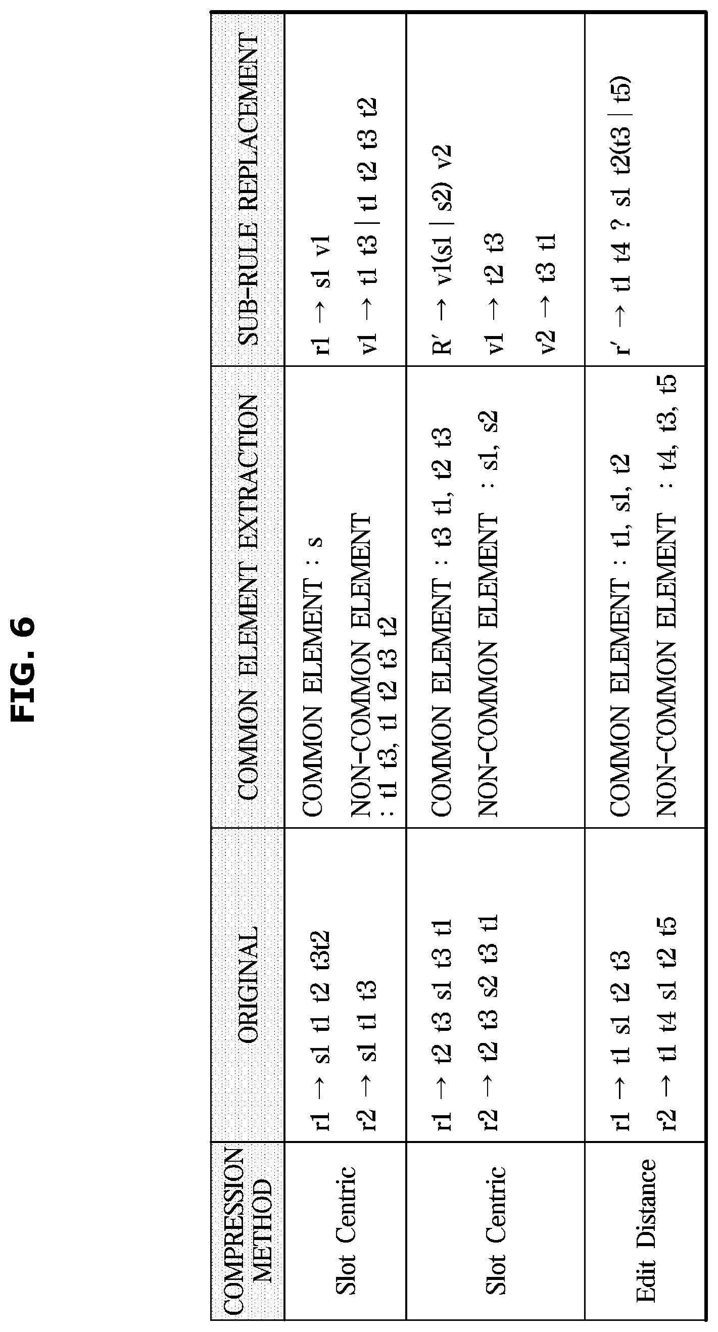 Patent US12437150 Figure 6 – System and method of performing data training on morpheme processing rules