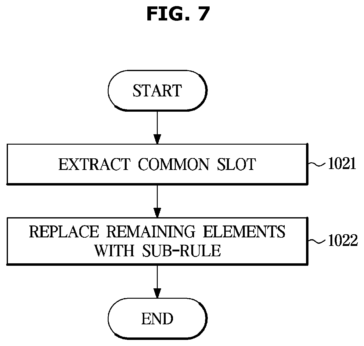 Patent US12437150 Figure 7 – System and method of performing data training on morpheme processing rules
