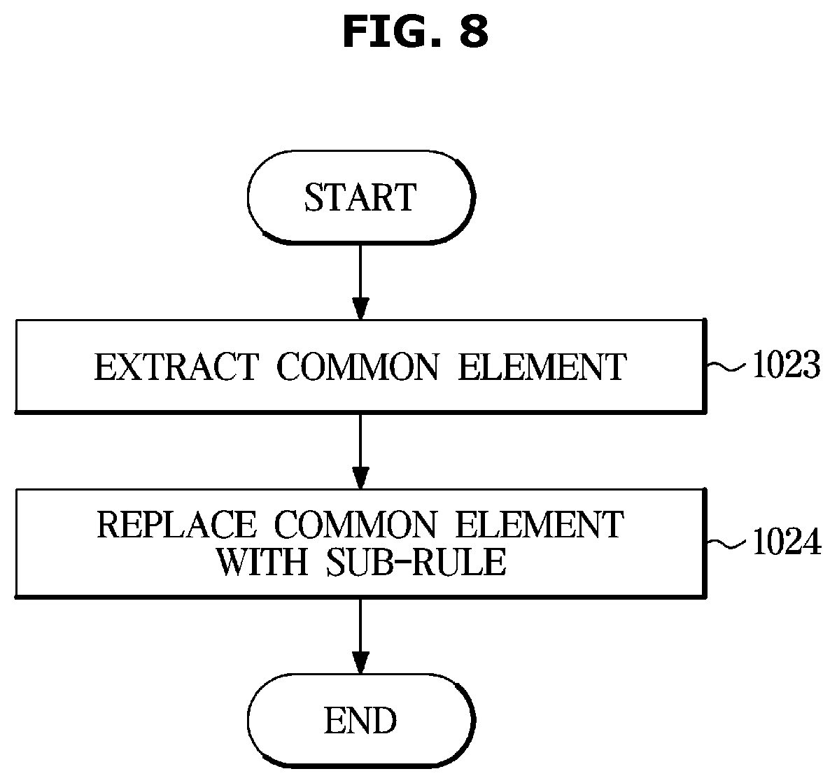 Patent US12437150 Figure 8 – System and method of performing data training on morpheme processing rules