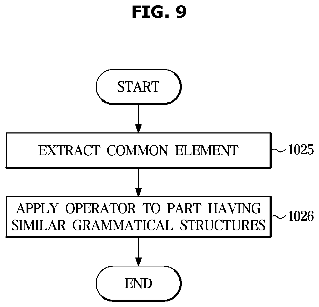 Patent US12437150 Figure 9 – System and method of performing data training on morpheme processing rules