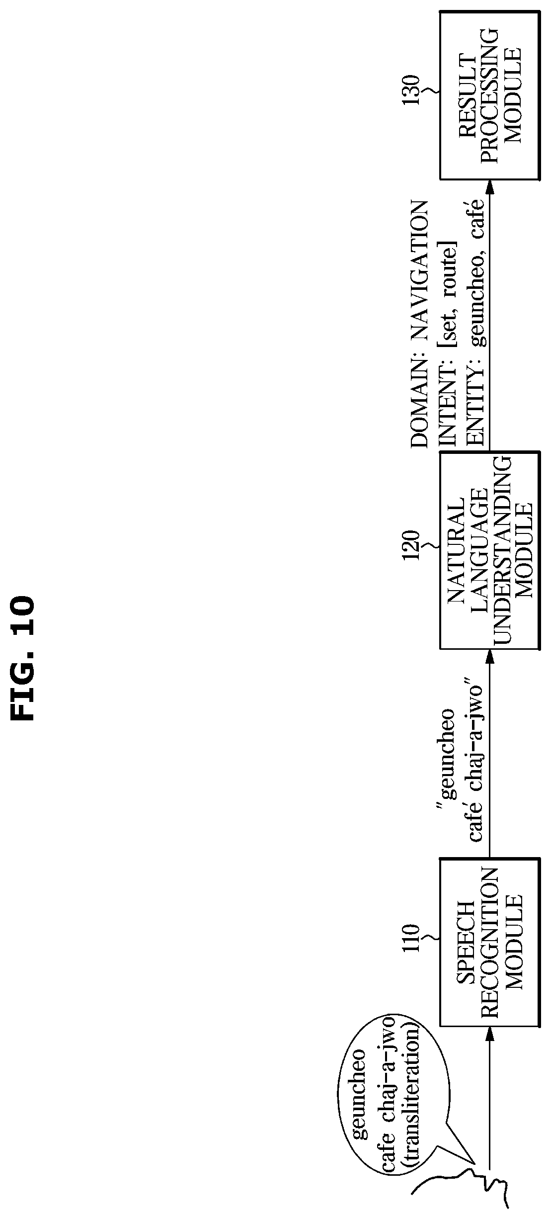 Patent US12437150 Figure 10 – System and method of performing data training on morpheme processing rules