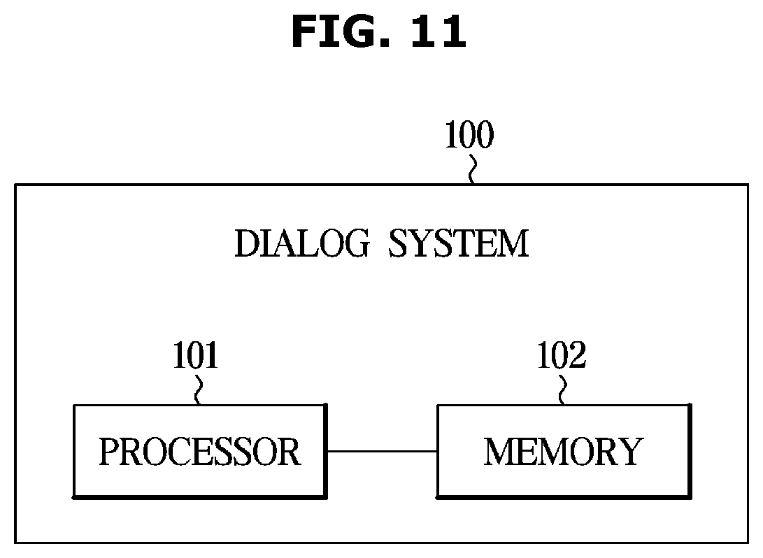 Patent US12437150 Figure 11 – System and method of performing data training on morpheme processing rules