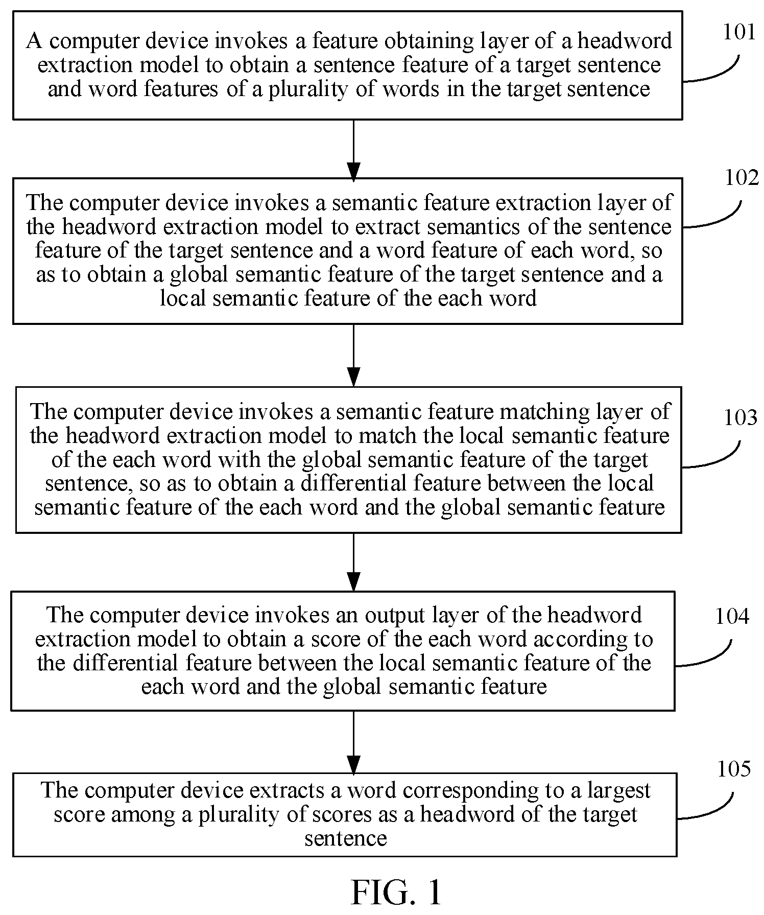 Patent US12437152 — Headword extraction method and apparatus, device, and storage medium — Figure 1