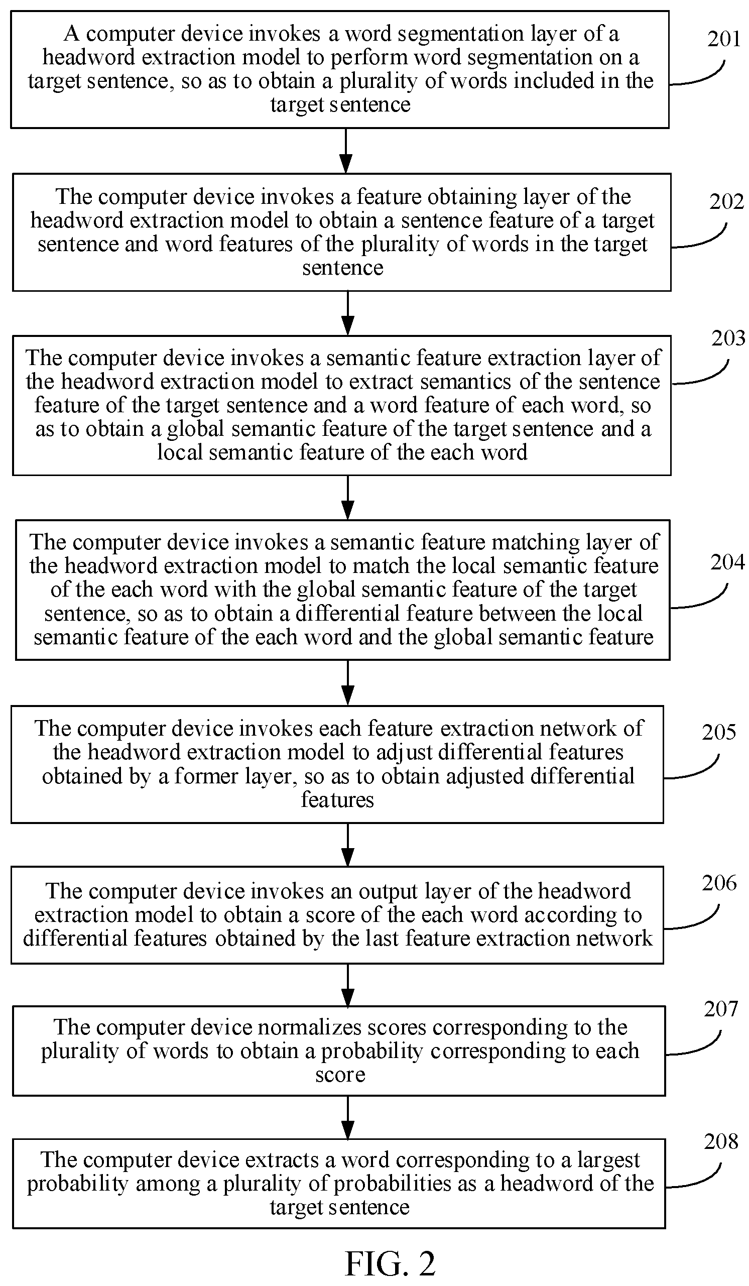 Patent US12437152 Figure 2 – Headword extraction method and apparatus, device, and storage medium
