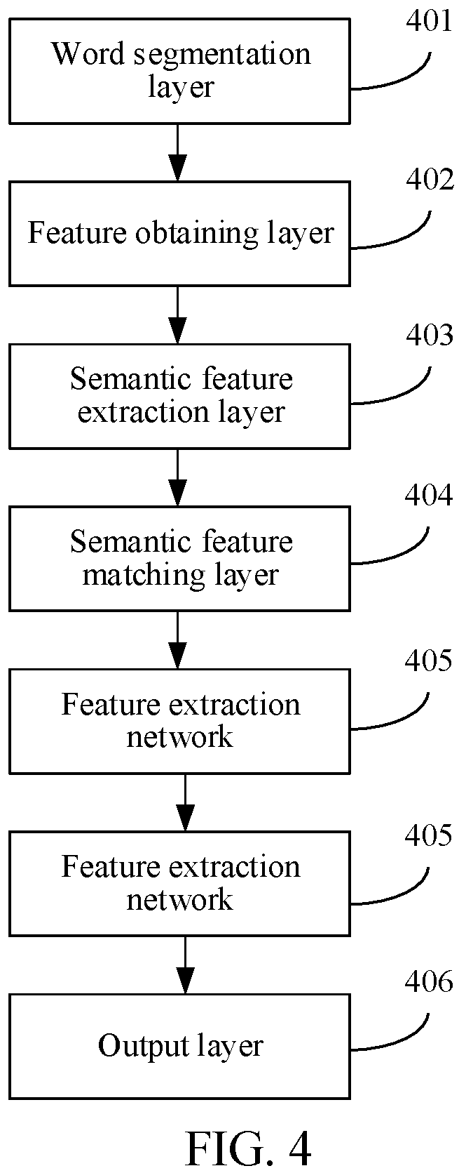 Patent US12437152 Figure 4 – Headword extraction method and apparatus, device, and storage medium