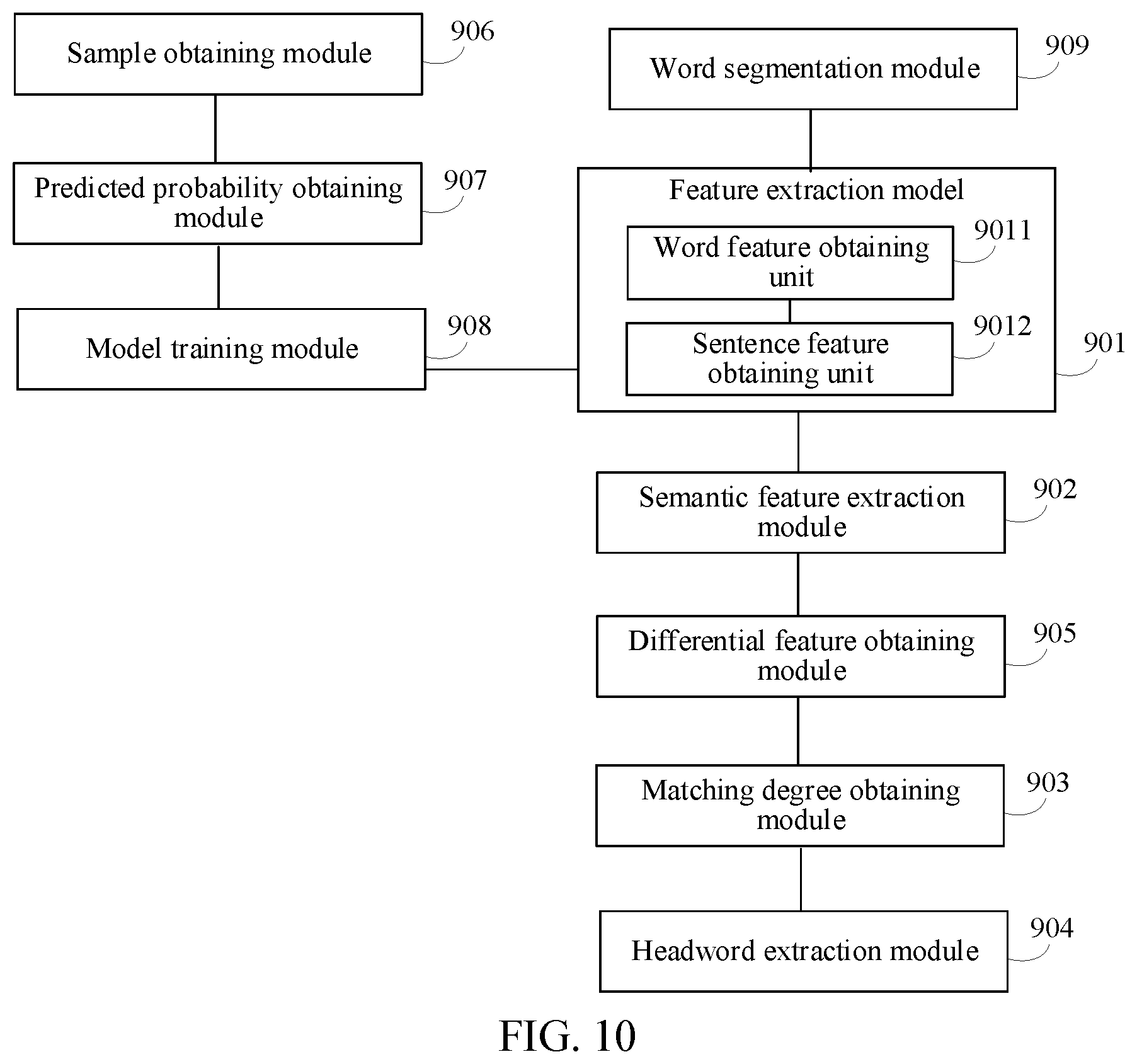 Patent US12437152 Figure 8 – Headword extraction method and apparatus, device, and storage medium