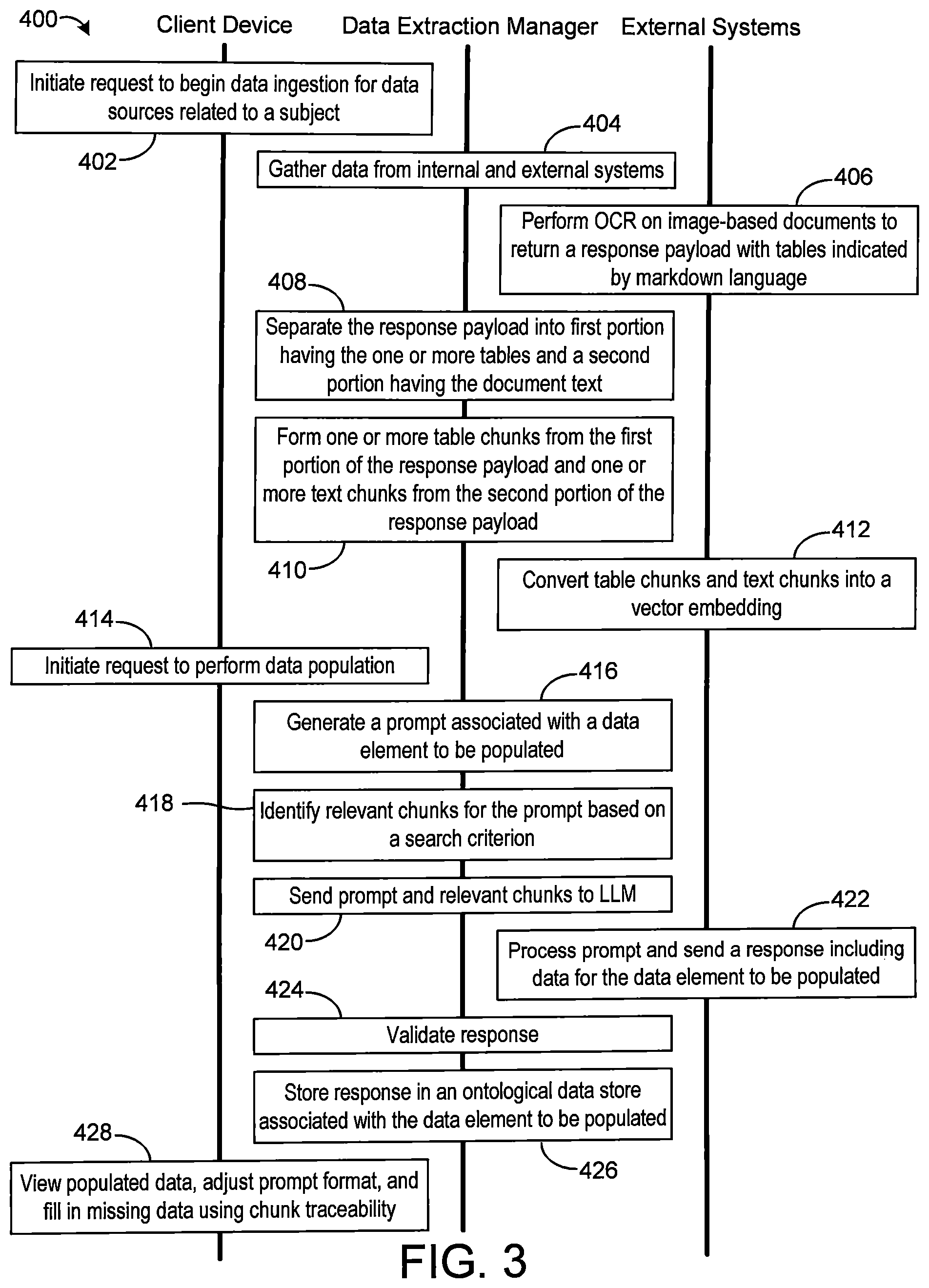 Patent US12437154 Figure 3 – Information extraction system for unstructured documents using retrieval augmentation providing source traceability and error control