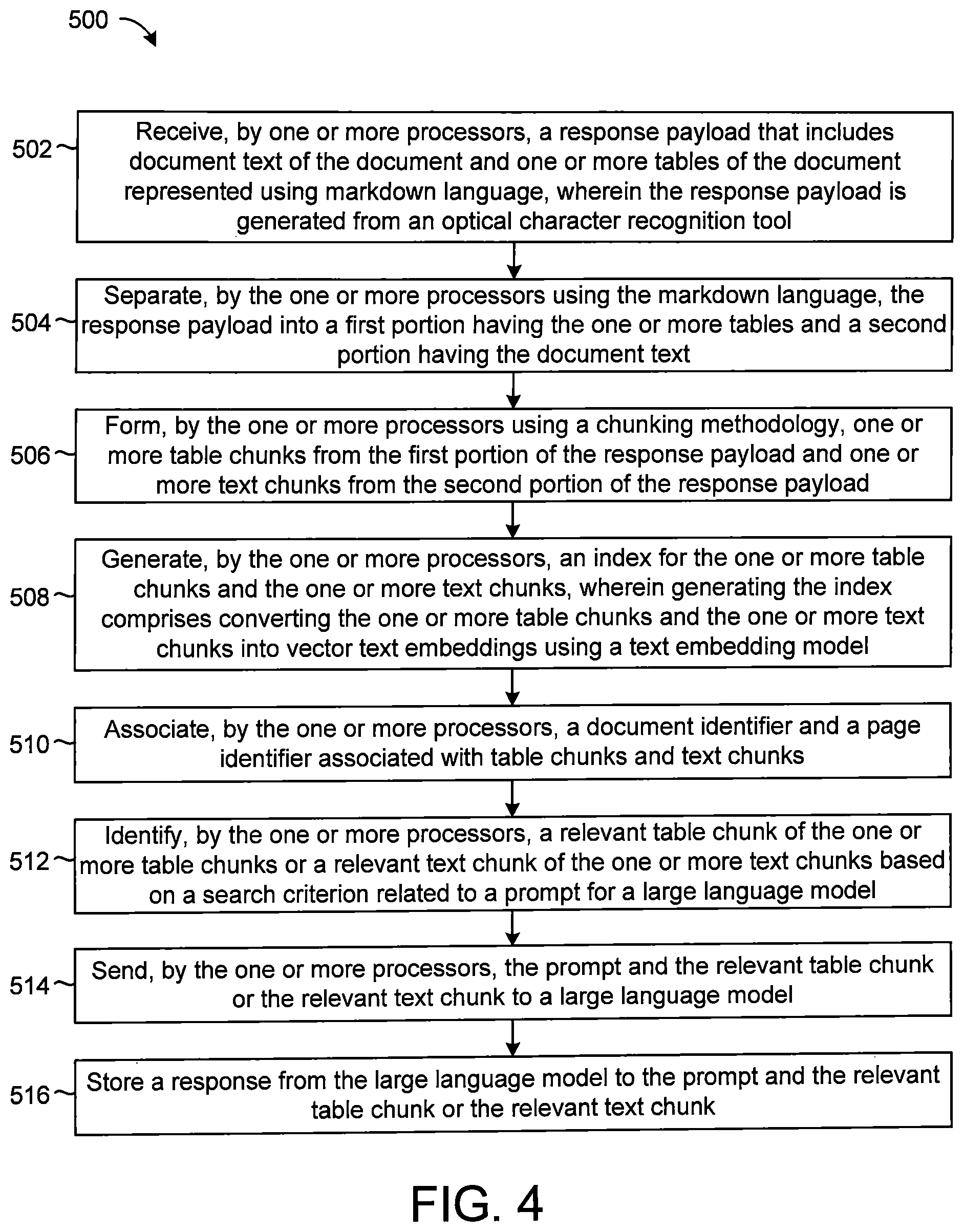 Patent US12437154 Figure 4 – Information extraction system for unstructured documents using retrieval augmentation providing source traceability and error control