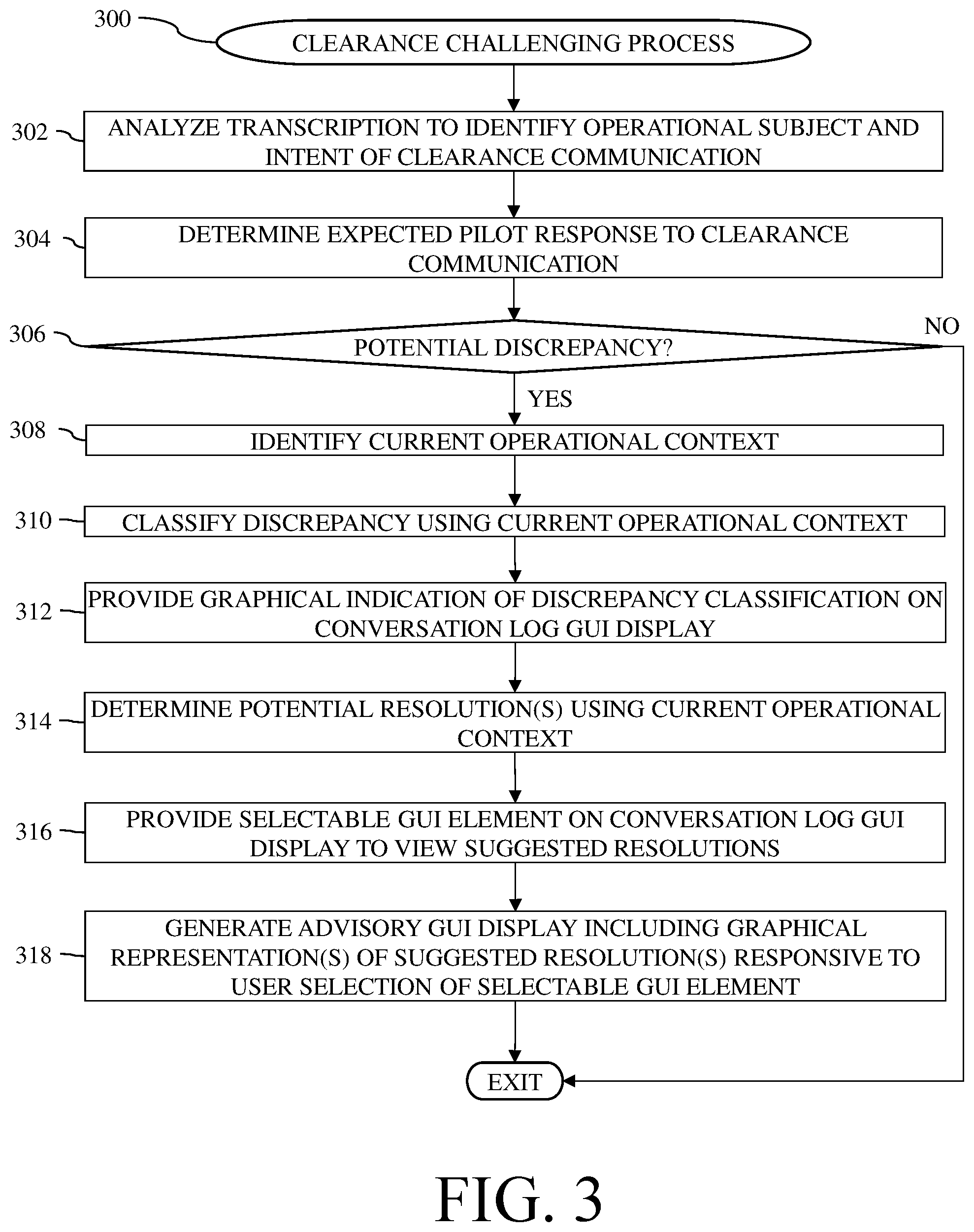 Patent US12437156 Figure 3 – Transcription systems and methods for challenging clearances