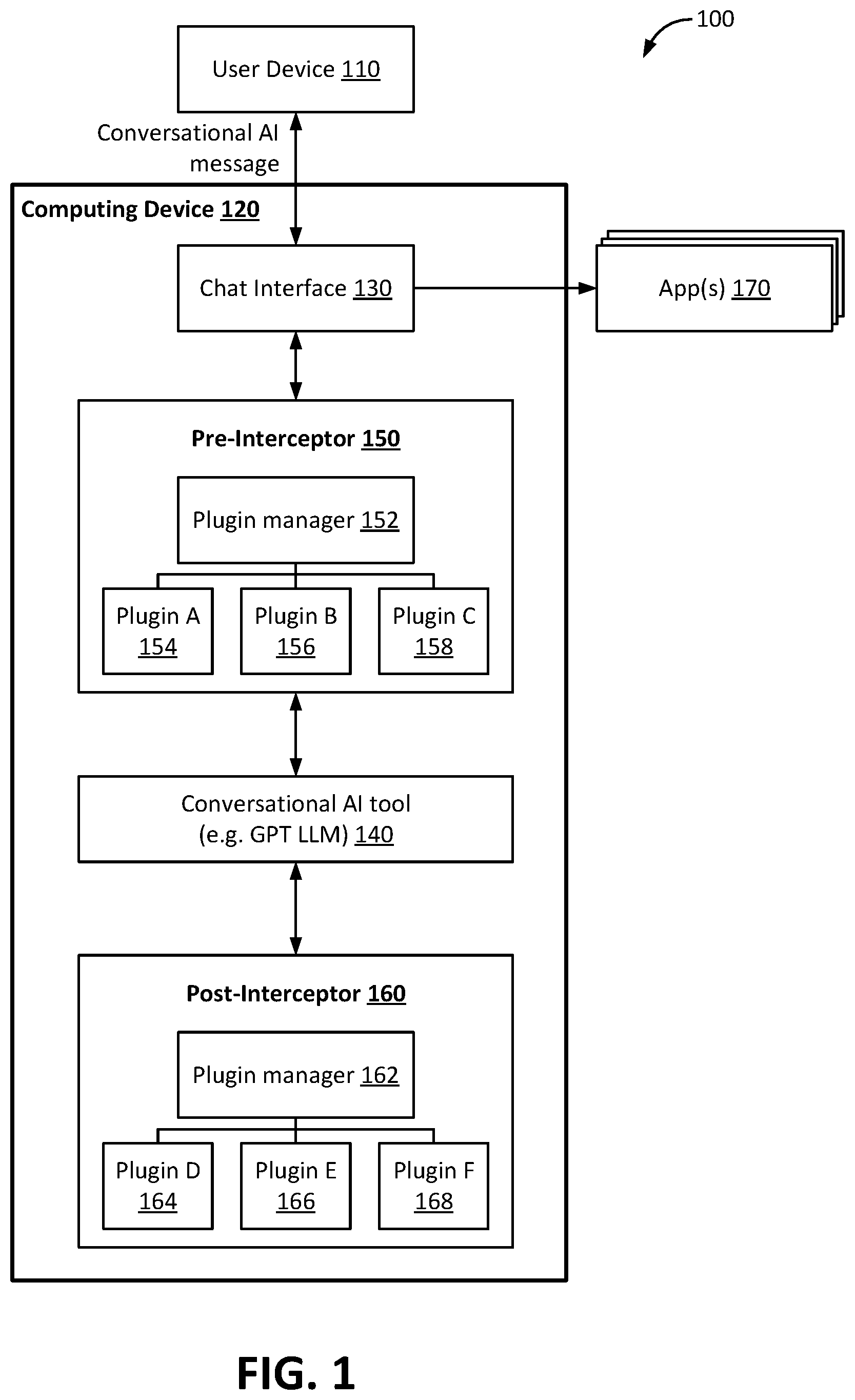 Patent US12437157 Figure 1 – System and method for content management for a conversational artificial intelligence tool