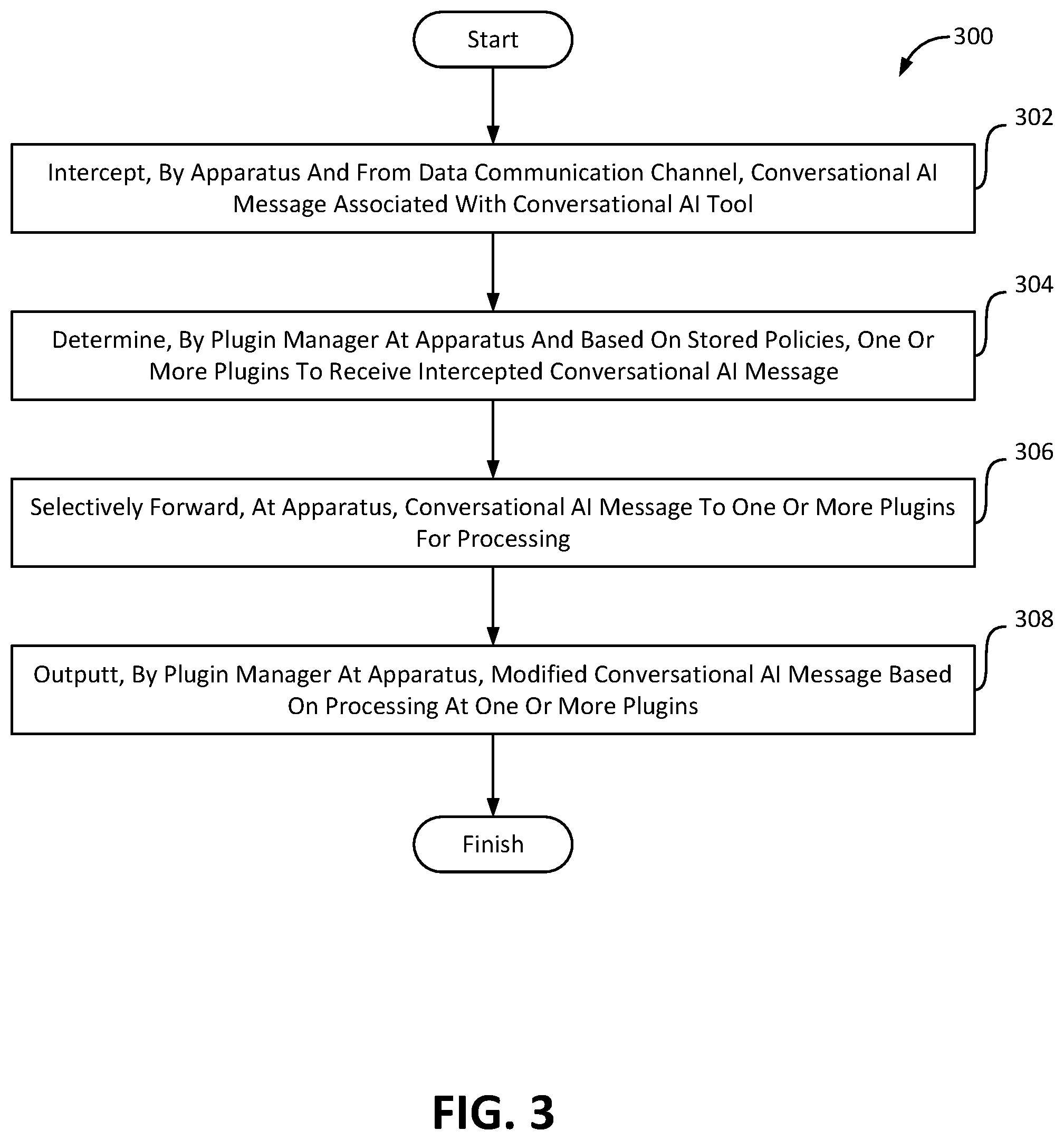 Patent US12437157 Figure 3 – System and method for content management for a conversational artificial intelligence tool