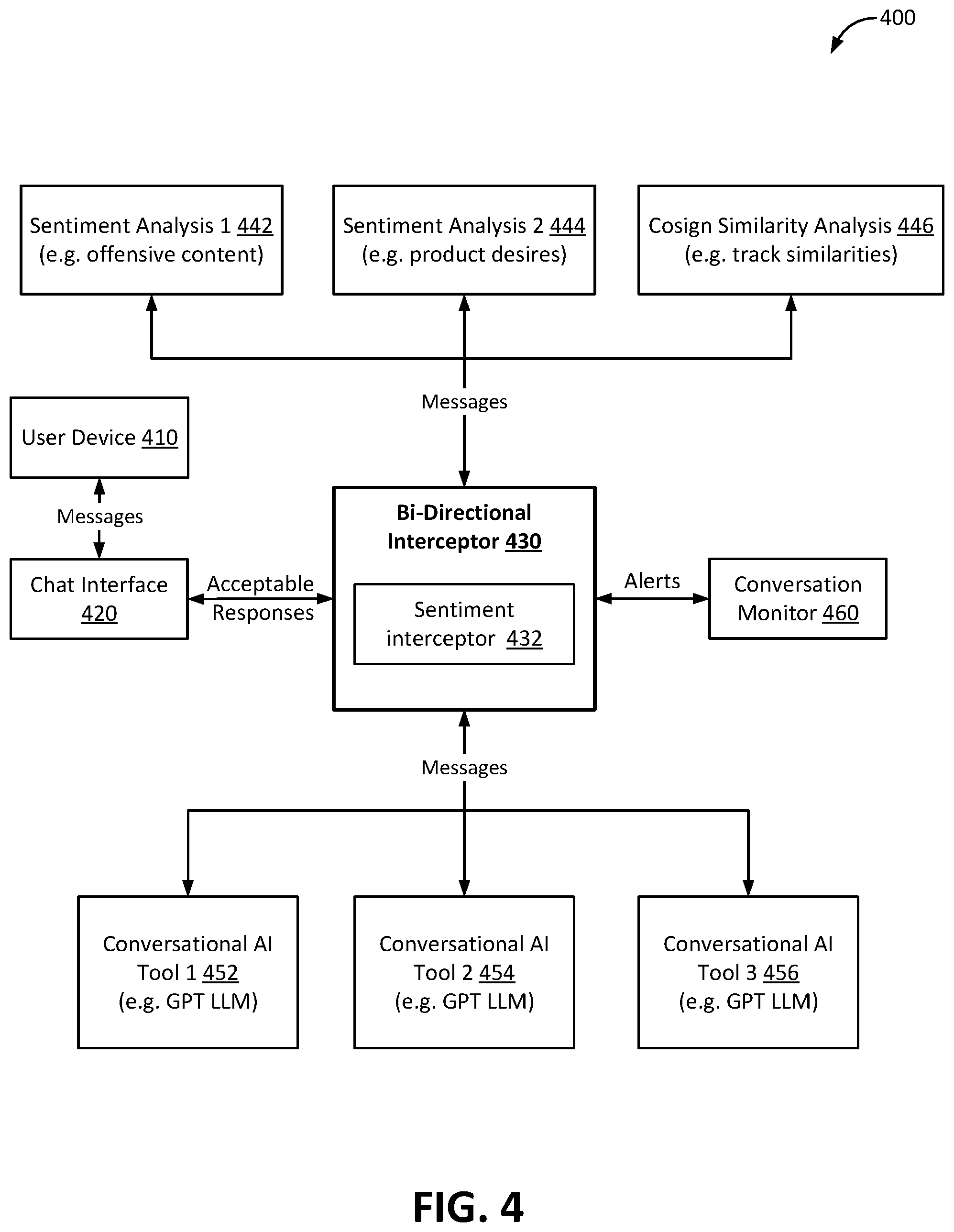 Patent US12437157 Figure 4 – System and method for content management for a conversational artificial intelligence tool
