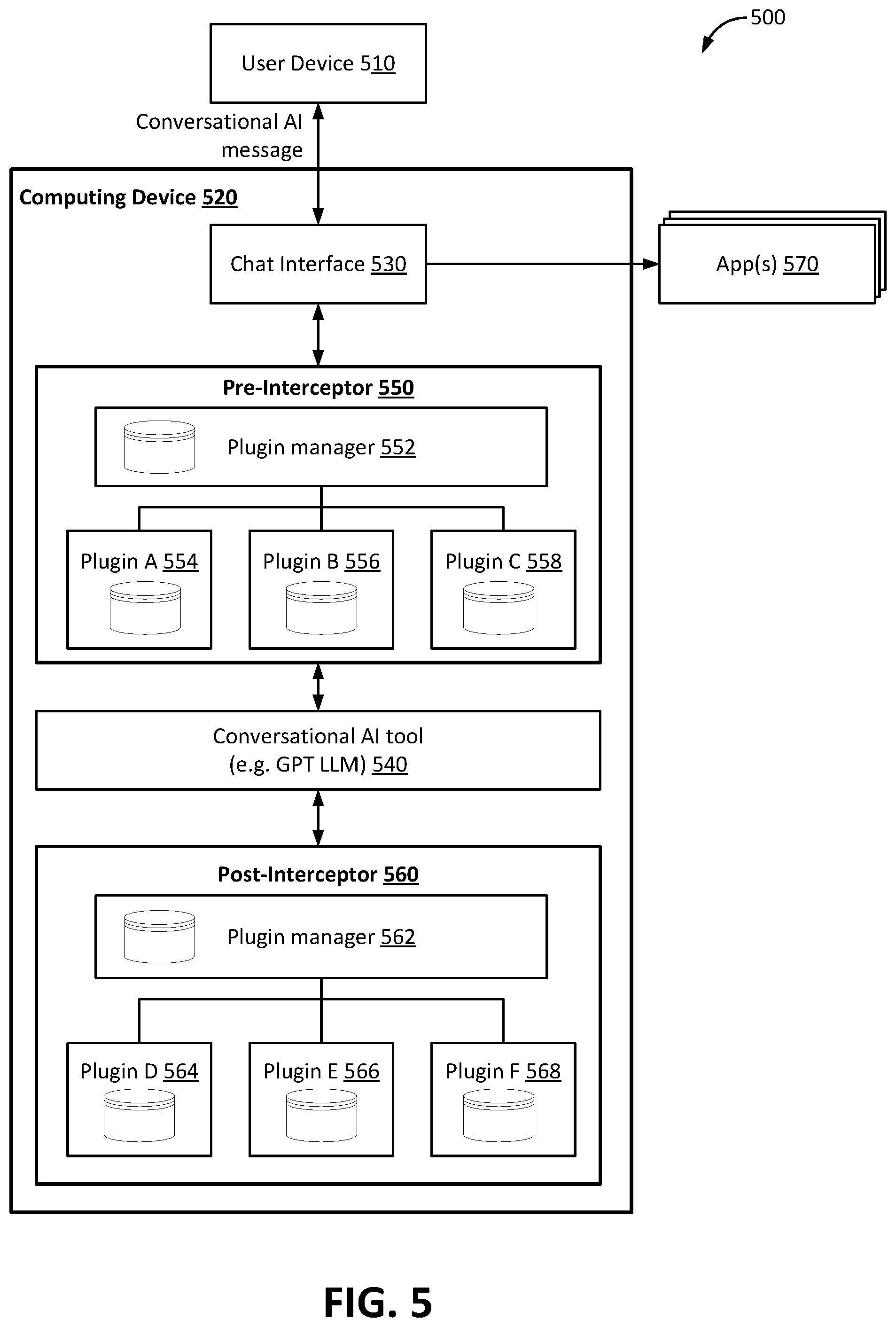 Patent US12437157 Figure 5 – System and method for content management for a conversational artificial intelligence tool
