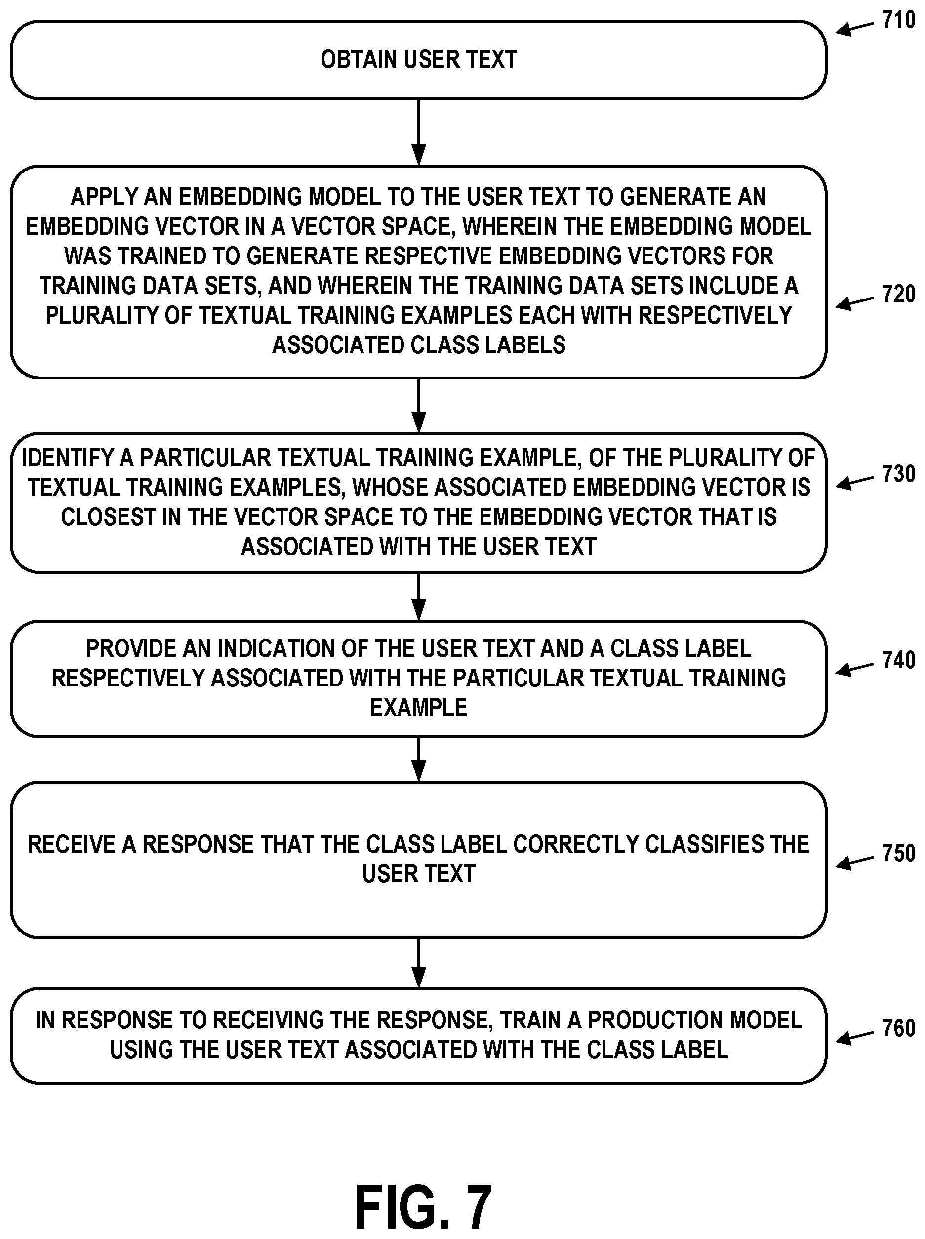 Patent US12437158 Figure 7 – Method for filtering and semi-automatically labeling training data