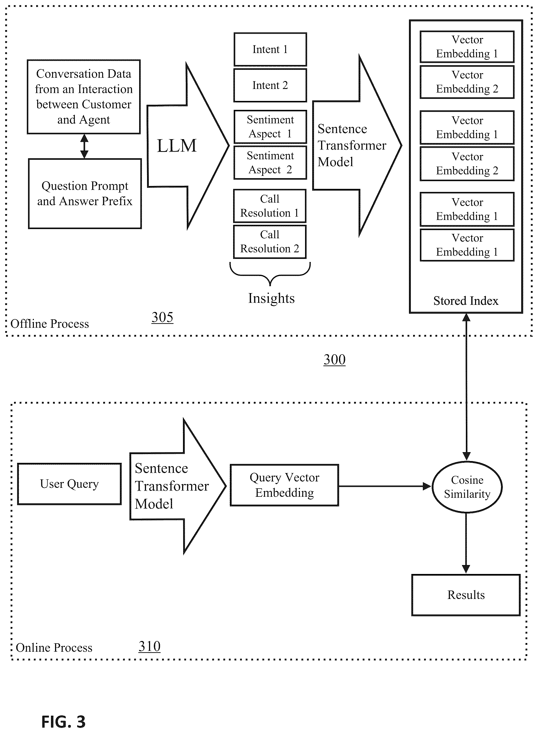 Patent US12437159 Figure 3 – Methods and systems for enhanced searching of conversation data and related analytics in a contact center