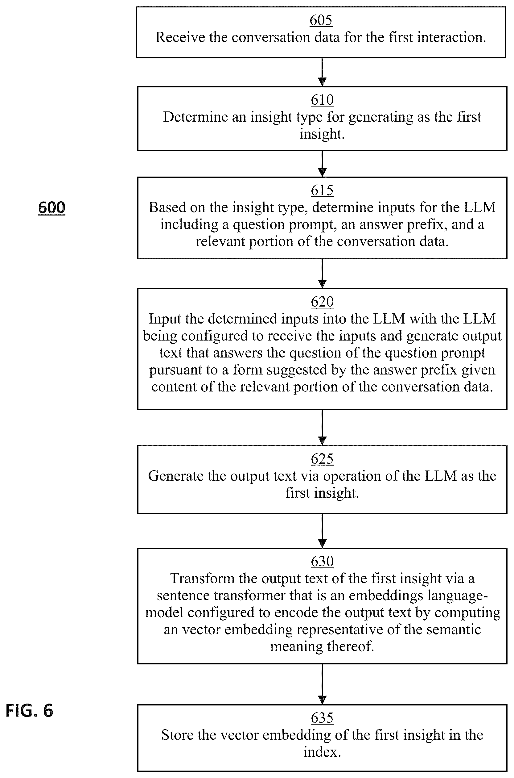 Patent US12437159 Figure 6 – Methods and systems for enhanced searching of conversation data and related analytics in a contact center