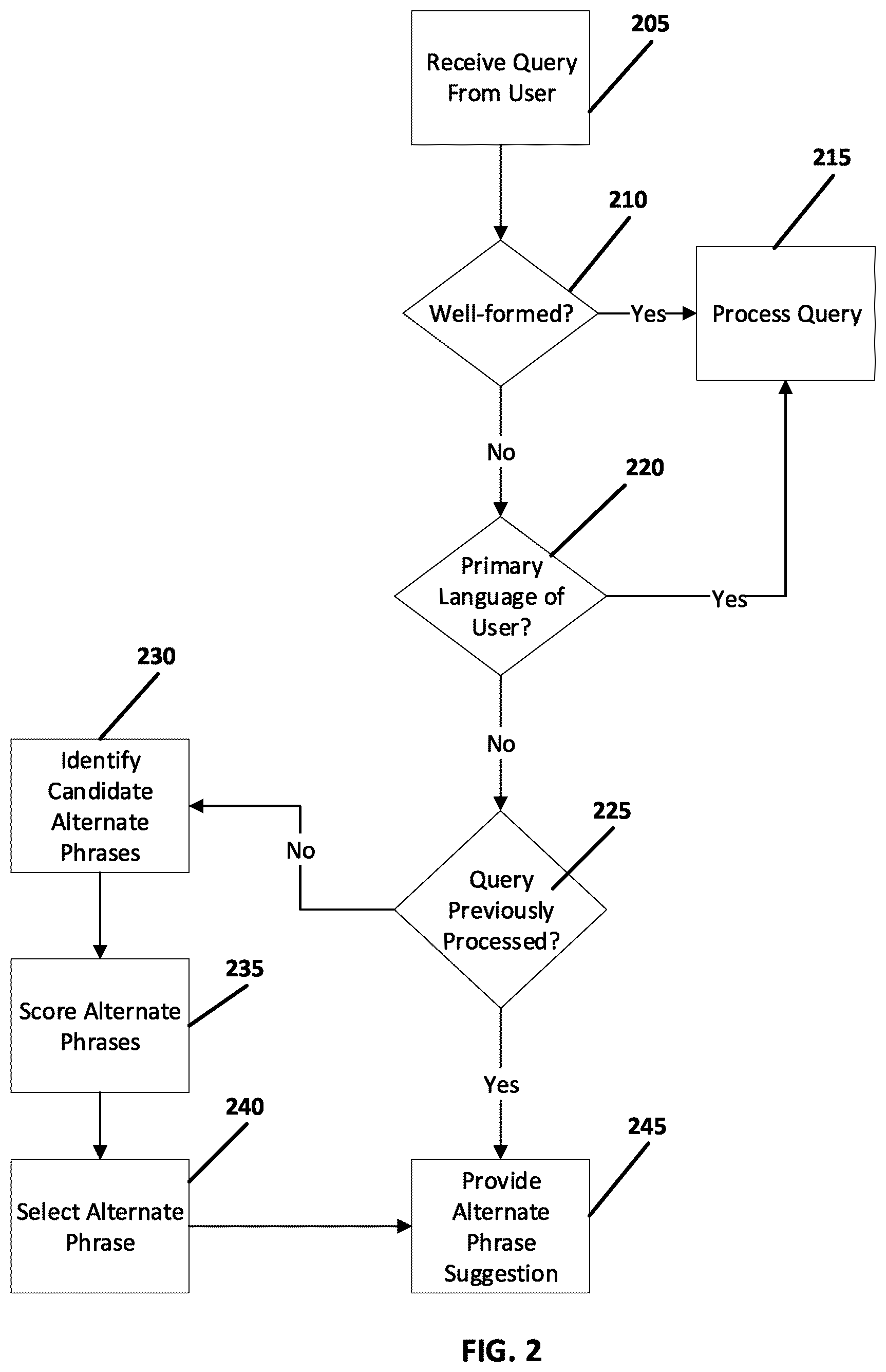 Patent US12437161 Figure 2 – Providing a well-formed alternate phrase as a suggestion in lieu of a not well-formed phrase