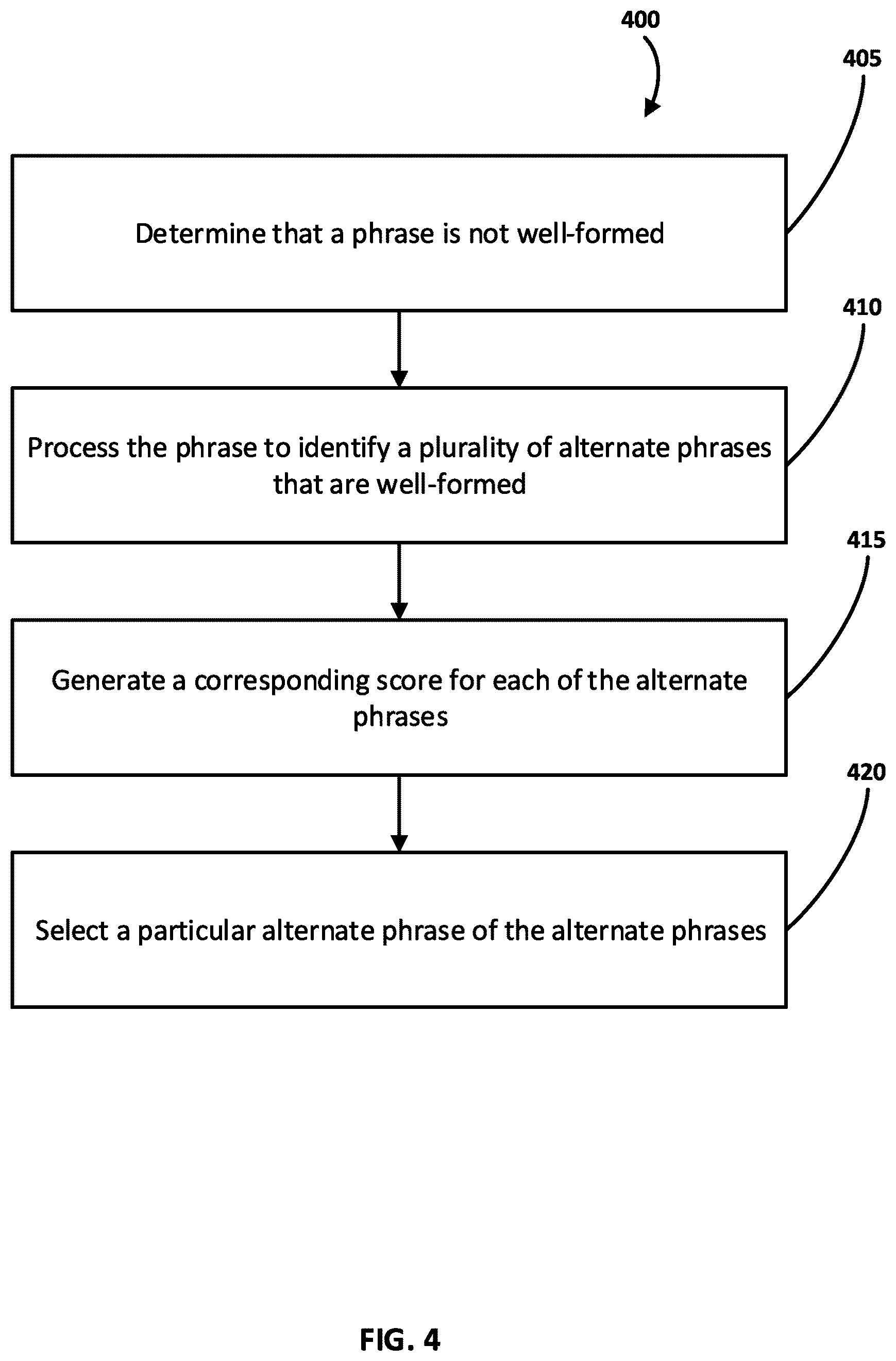 Patent US12437161 Figure 4 – Providing a well-formed alternate phrase as a suggestion in lieu of a not well-formed phrase