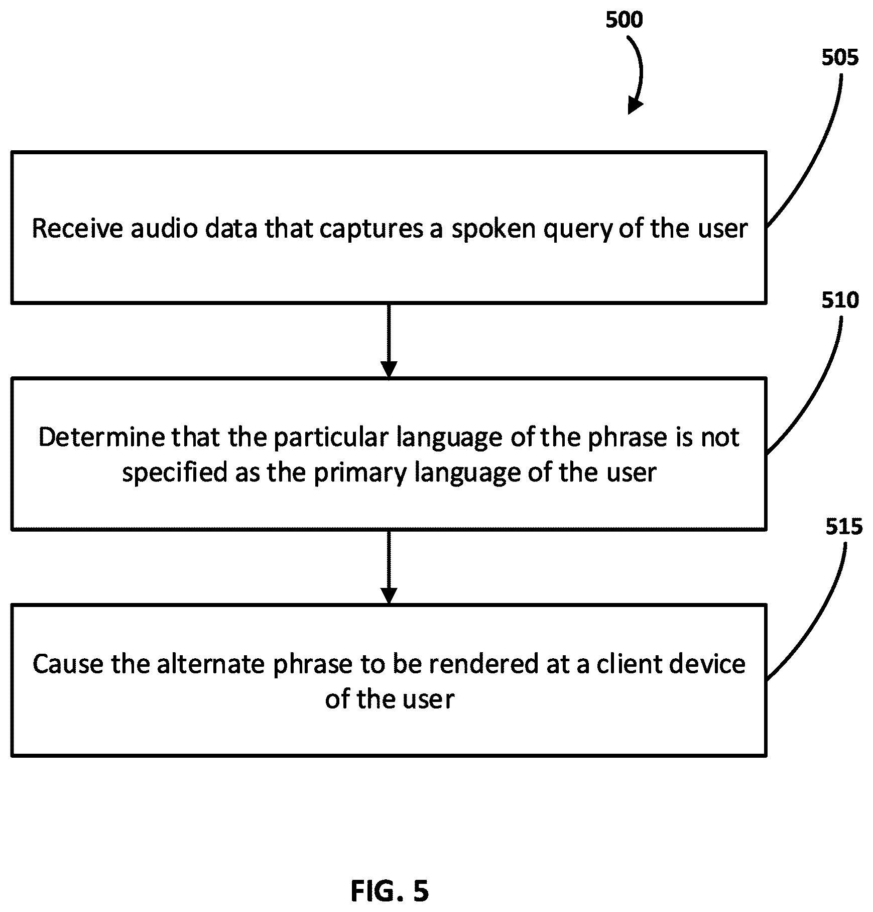 Patent US12437161 Figure 5 – Providing a well-formed alternate phrase as a suggestion in lieu of a not well-formed phrase