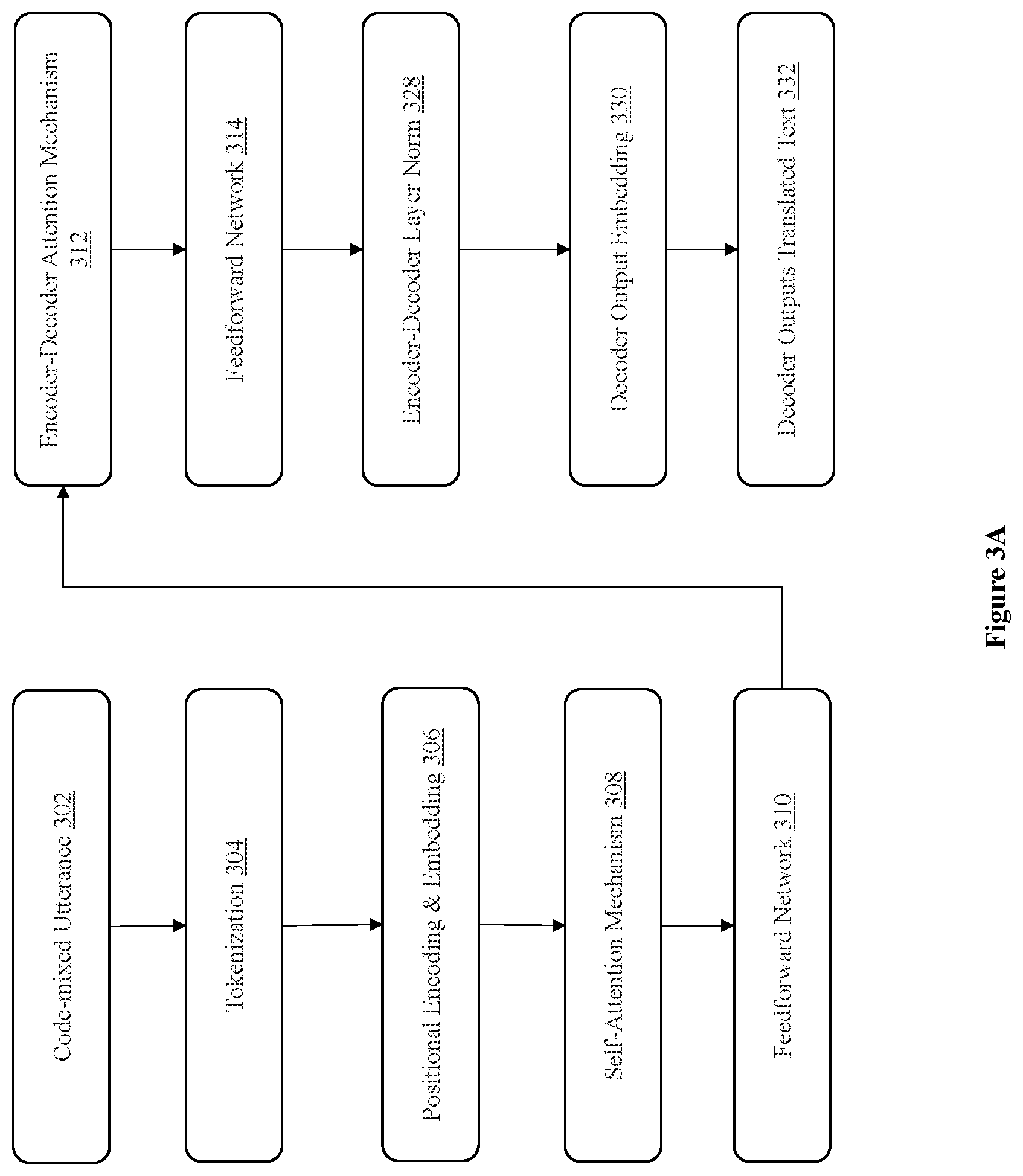 Patent US12437163 Figure 2 – System and method for identifying a user intent in a code-mixed utterance of a user