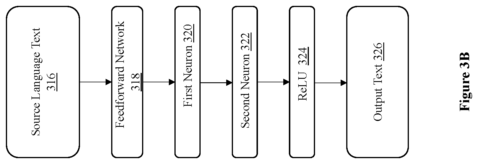 Patent US12437163 Figure 3 – System and method for identifying a user intent in a code-mixed utterance of a user