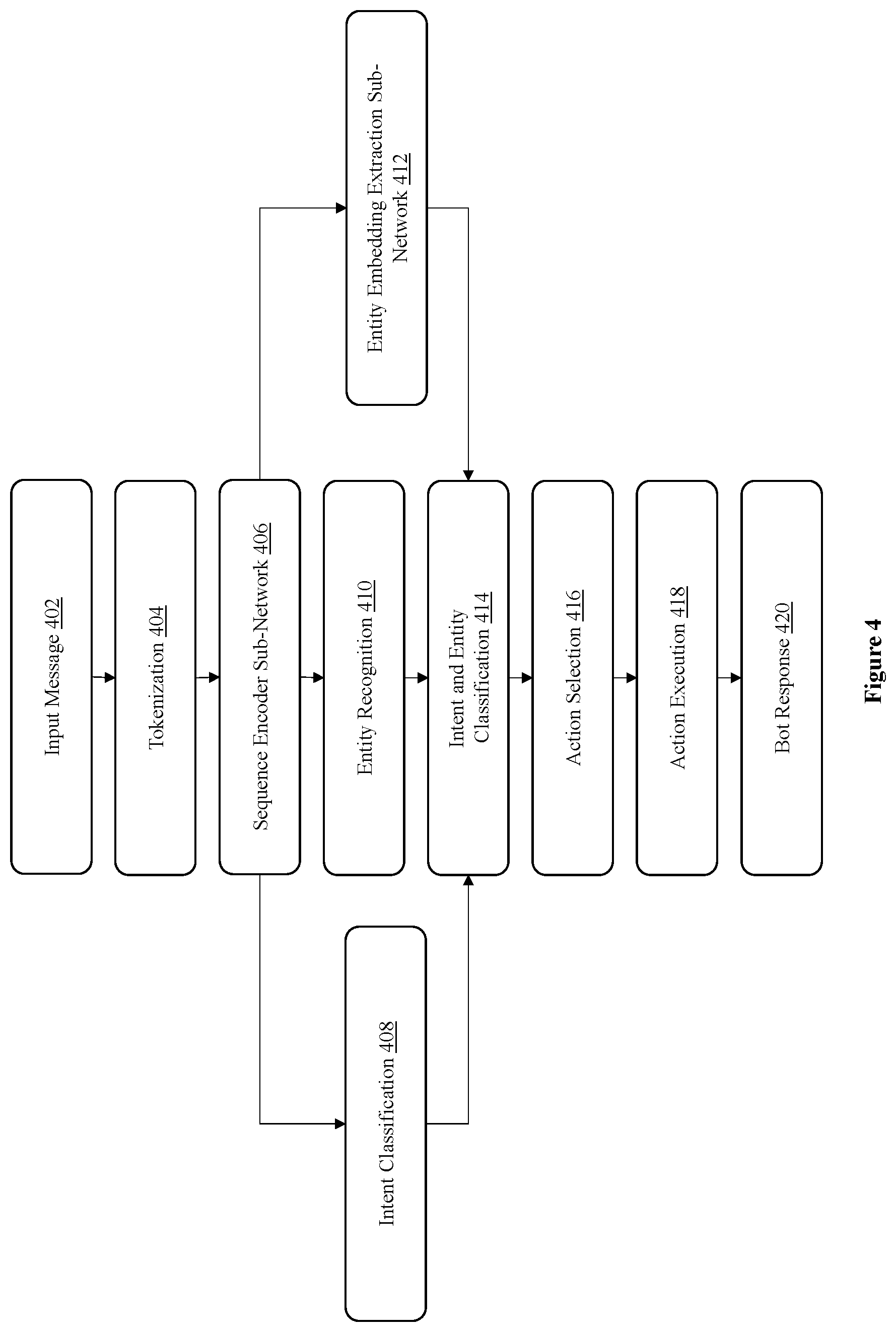 Patent US12437163 Figure 4 – System and method for identifying a user intent in a code-mixed utterance of a user