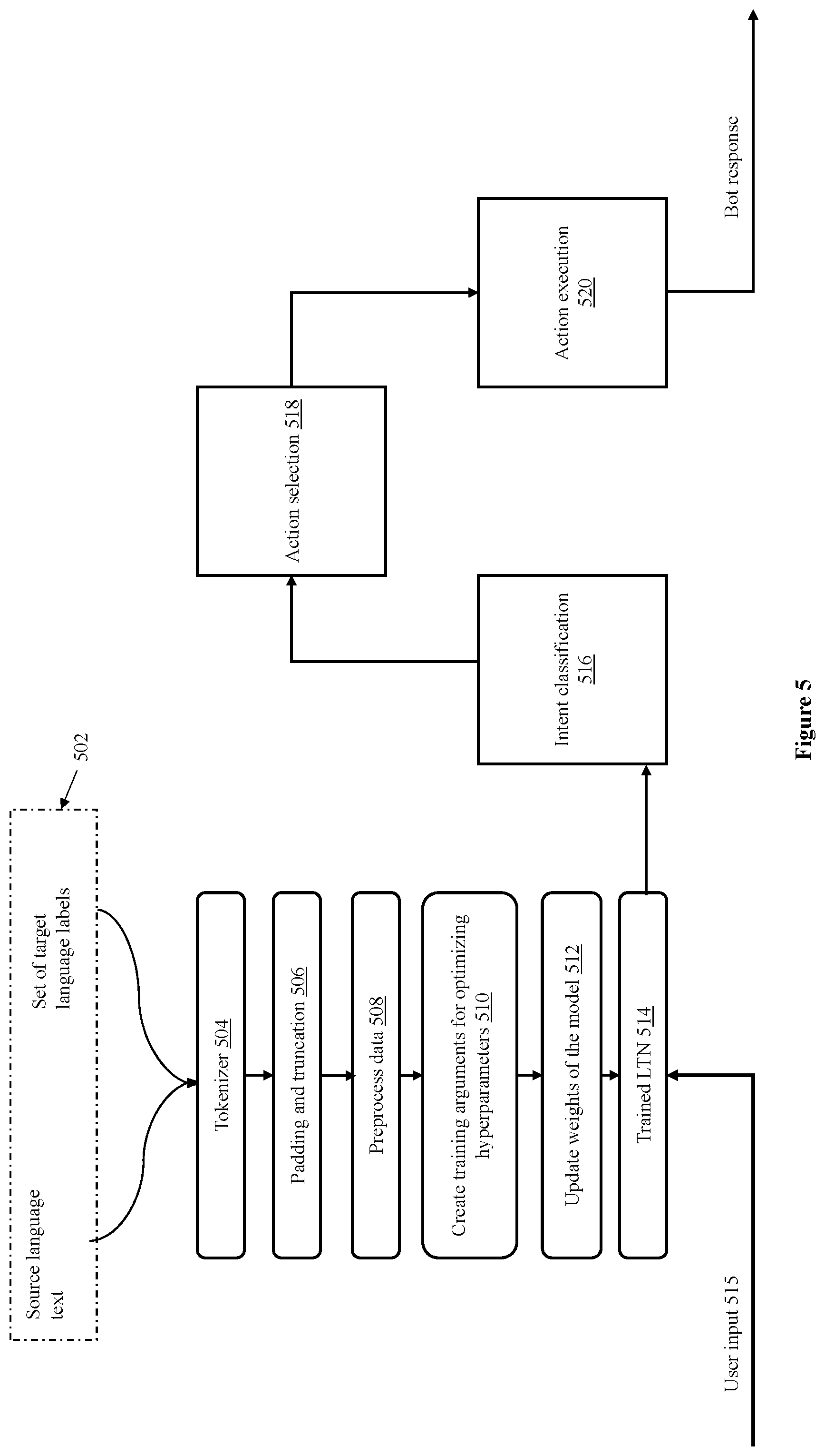 Patent US12437163 Figure 5 – System and method for identifying a user intent in a code-mixed utterance of a user