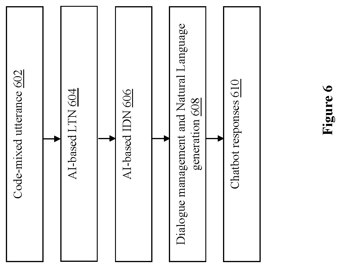 Patent US12437163 Figure 6 – System and method for identifying a user intent in a code-mixed utterance of a user