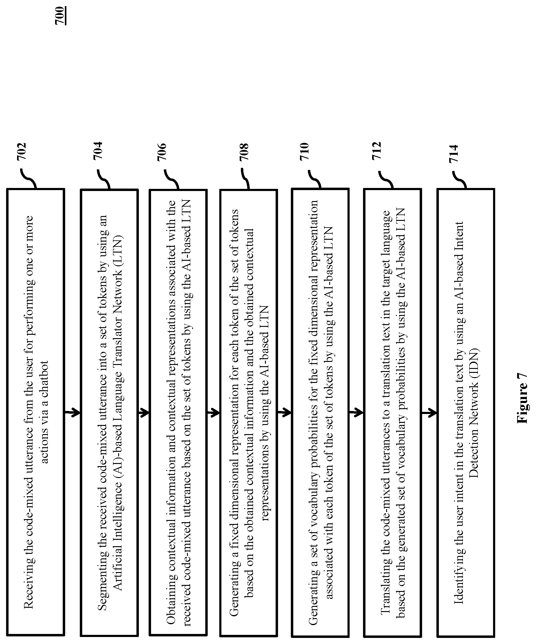Patent US12437163 Figure 7 – System and method for identifying a user intent in a code-mixed utterance of a user