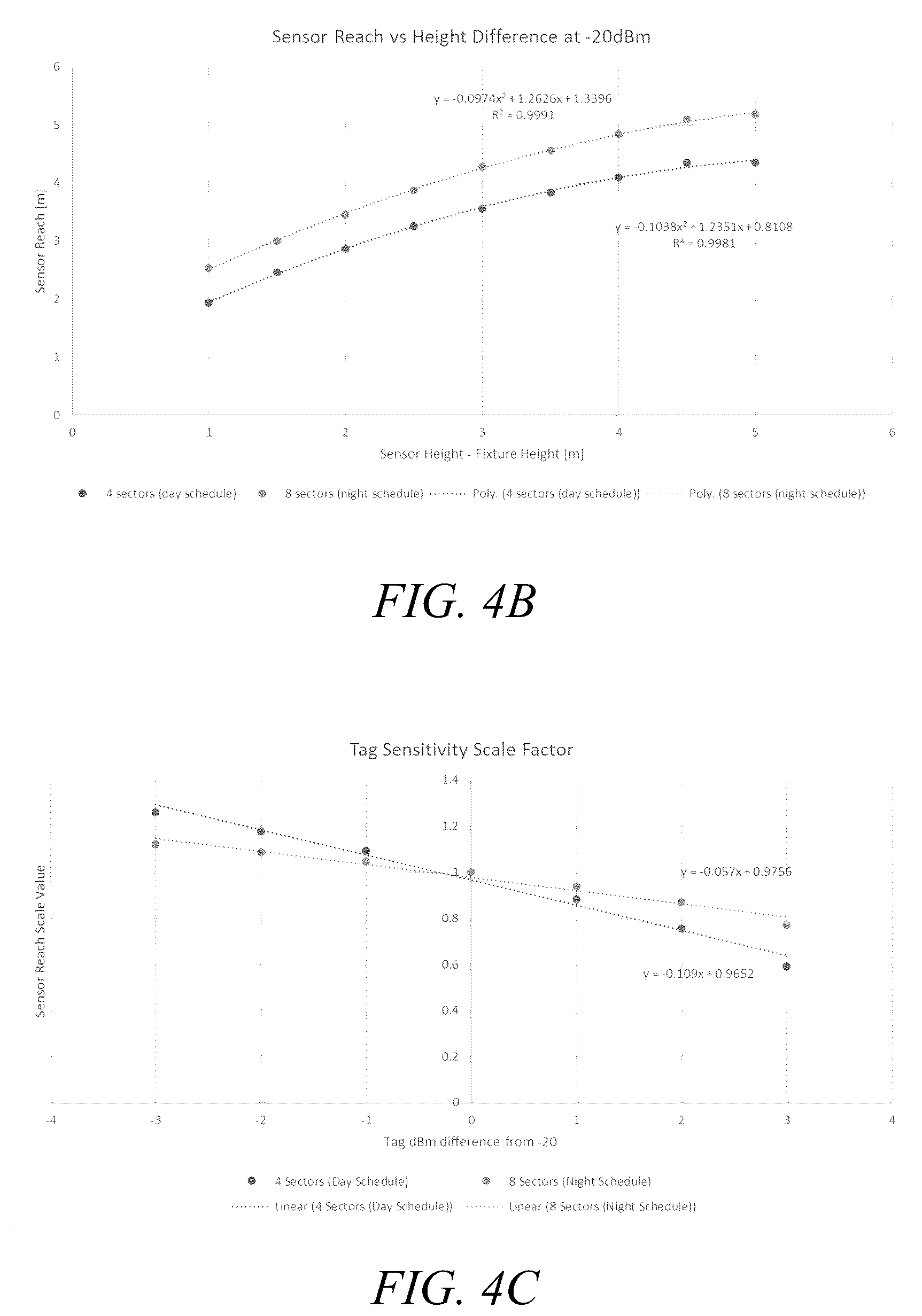 Patent US12437166 Figure 7 – Deploying RFID readers in environments having a dense population of RFID tags