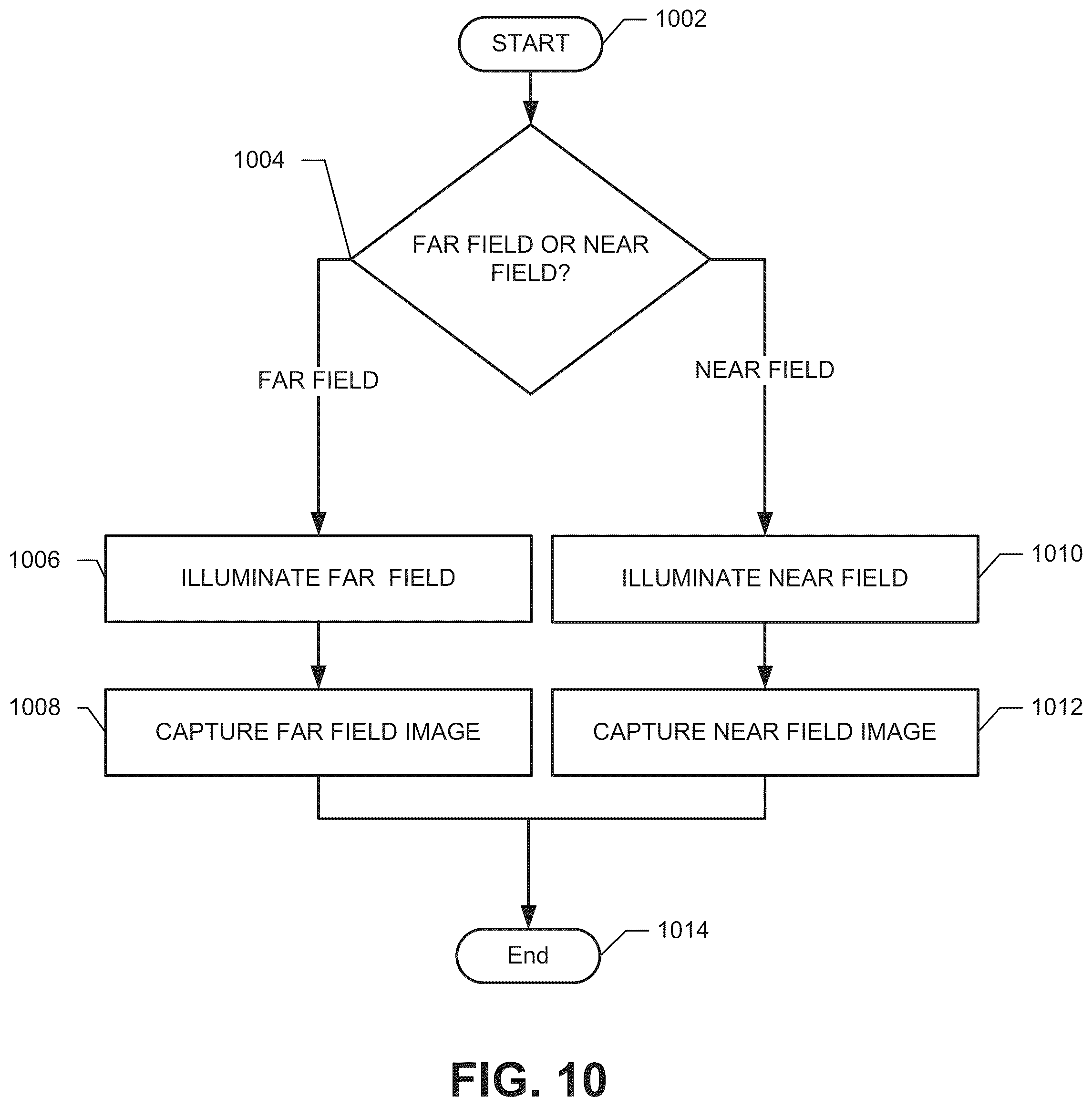 Patent US12437172 Figure 12 – One sensor near far solution to minimize FOV mismatch and aiming offsets