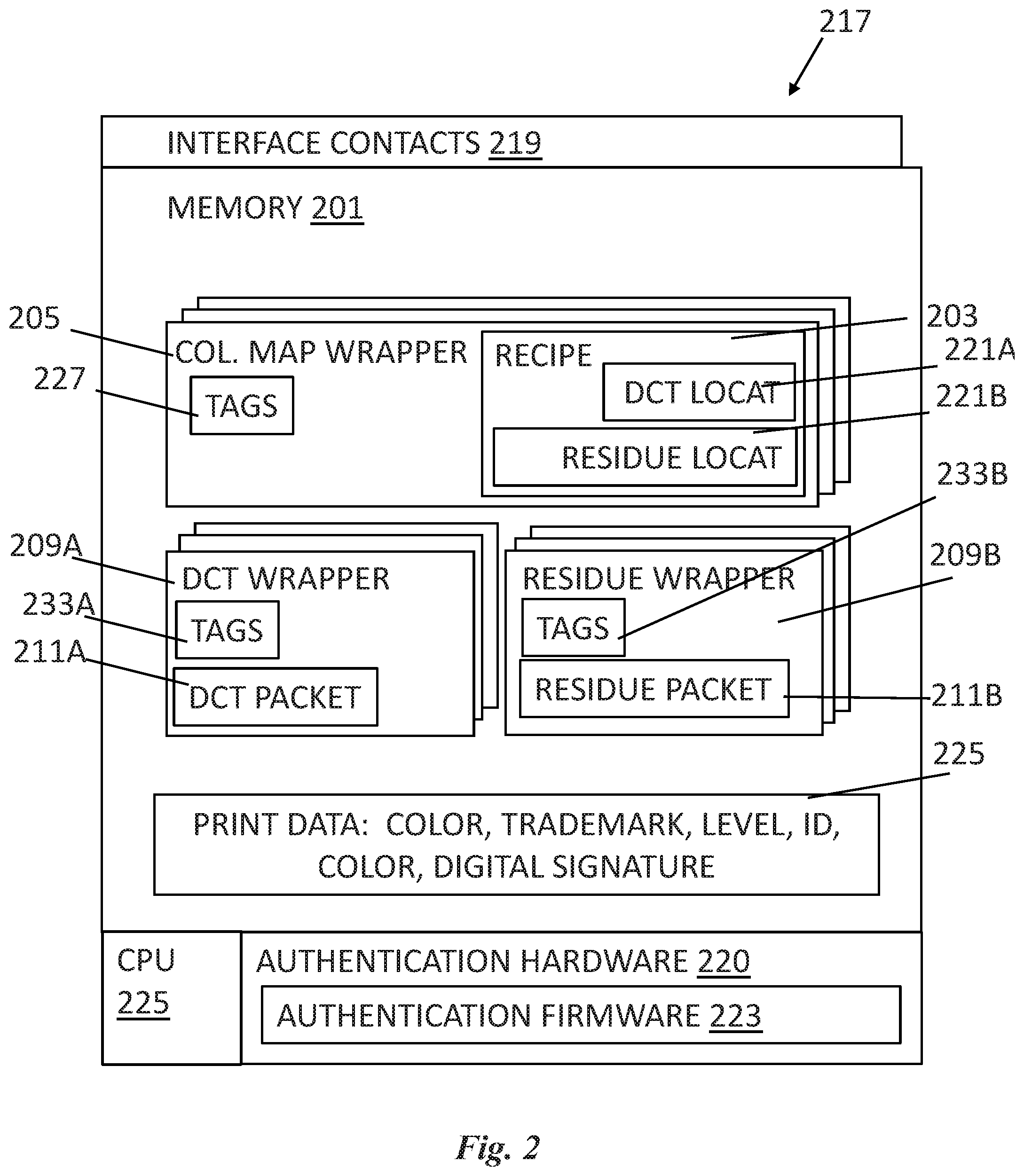 Patent US12437173 Figure 2 – Color map wrappers and packets