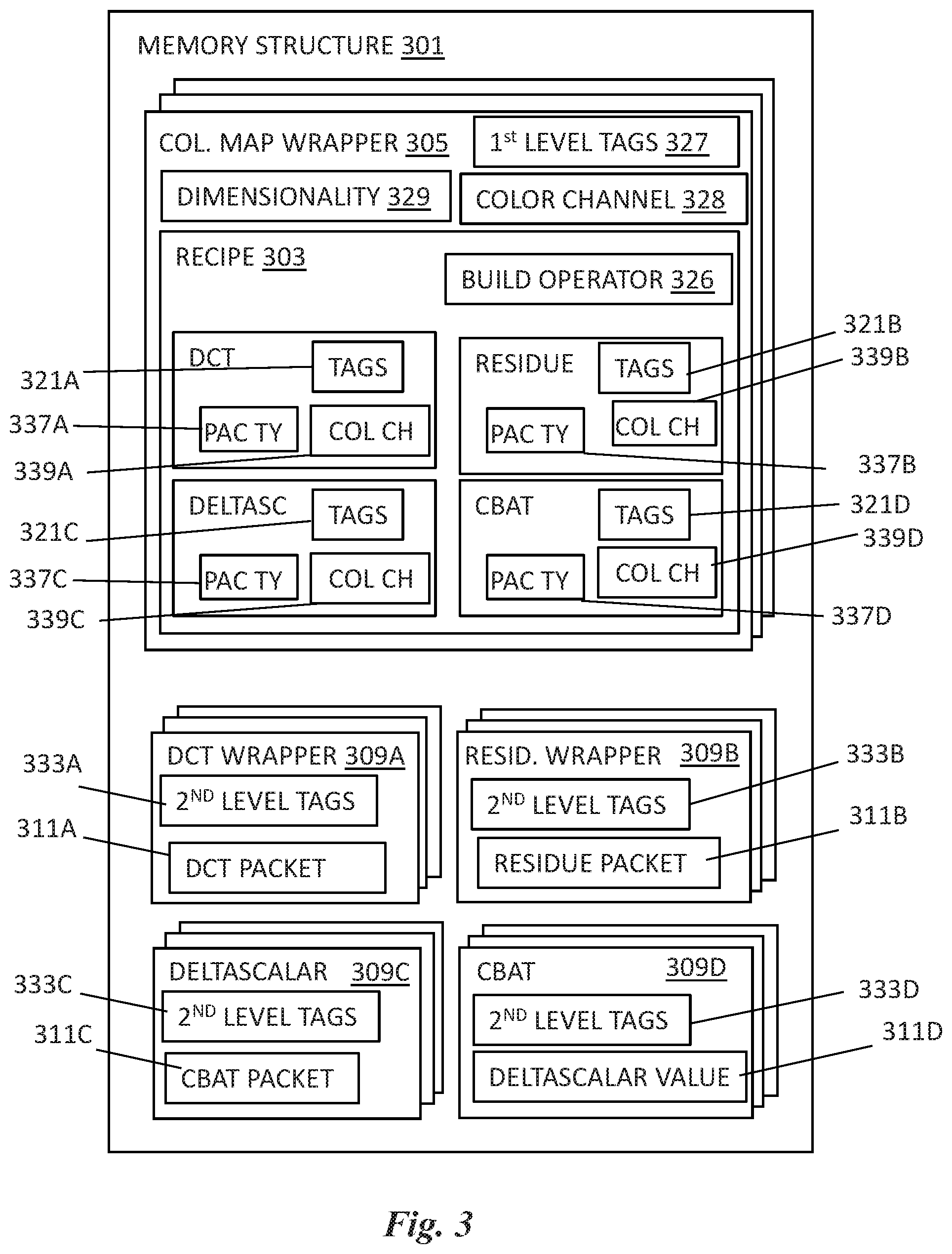 Patent US12437173 Figure 3 – Color map wrappers and packets