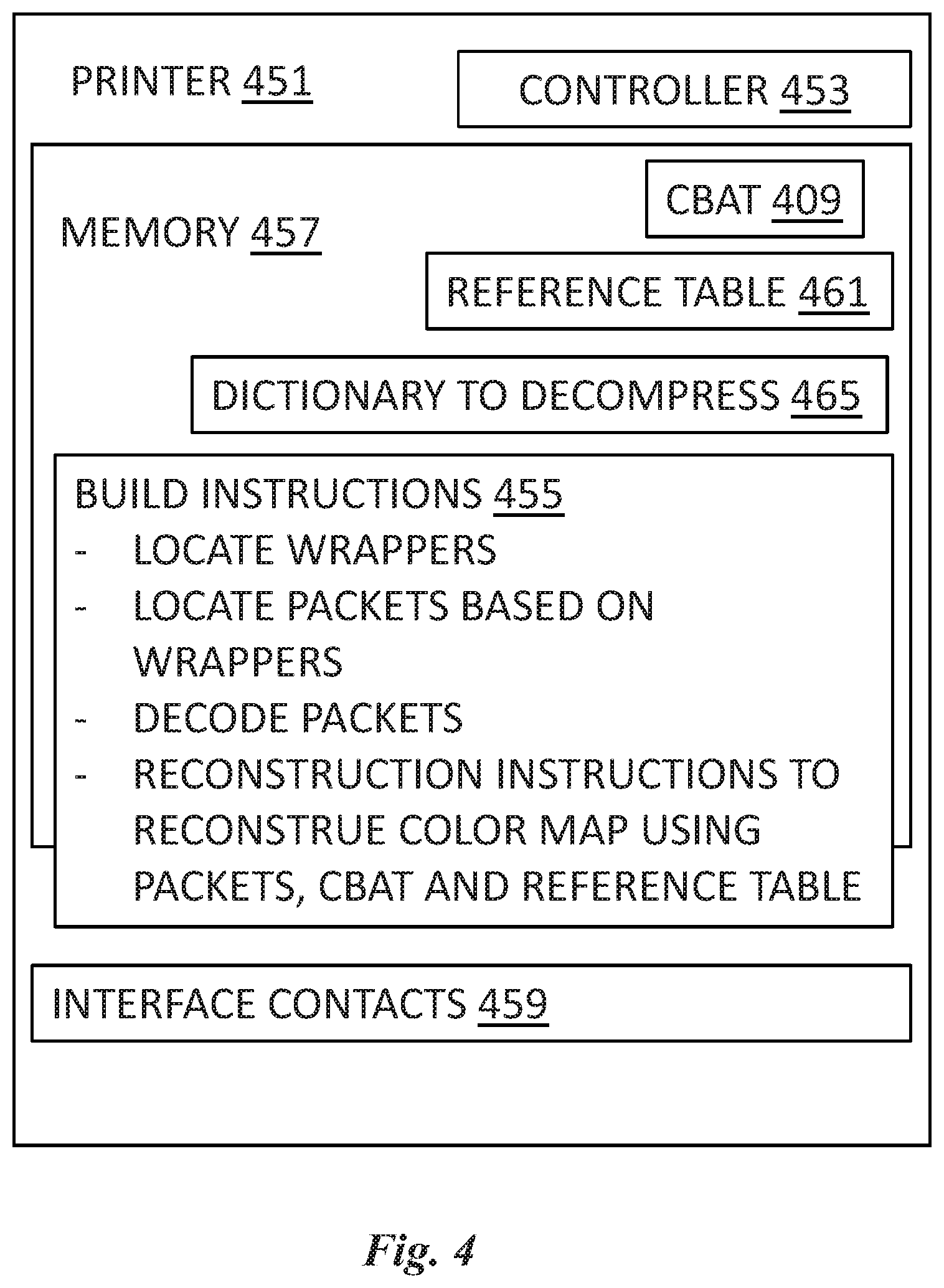 Patent US12437173 Figure 4 – Color map wrappers and packets