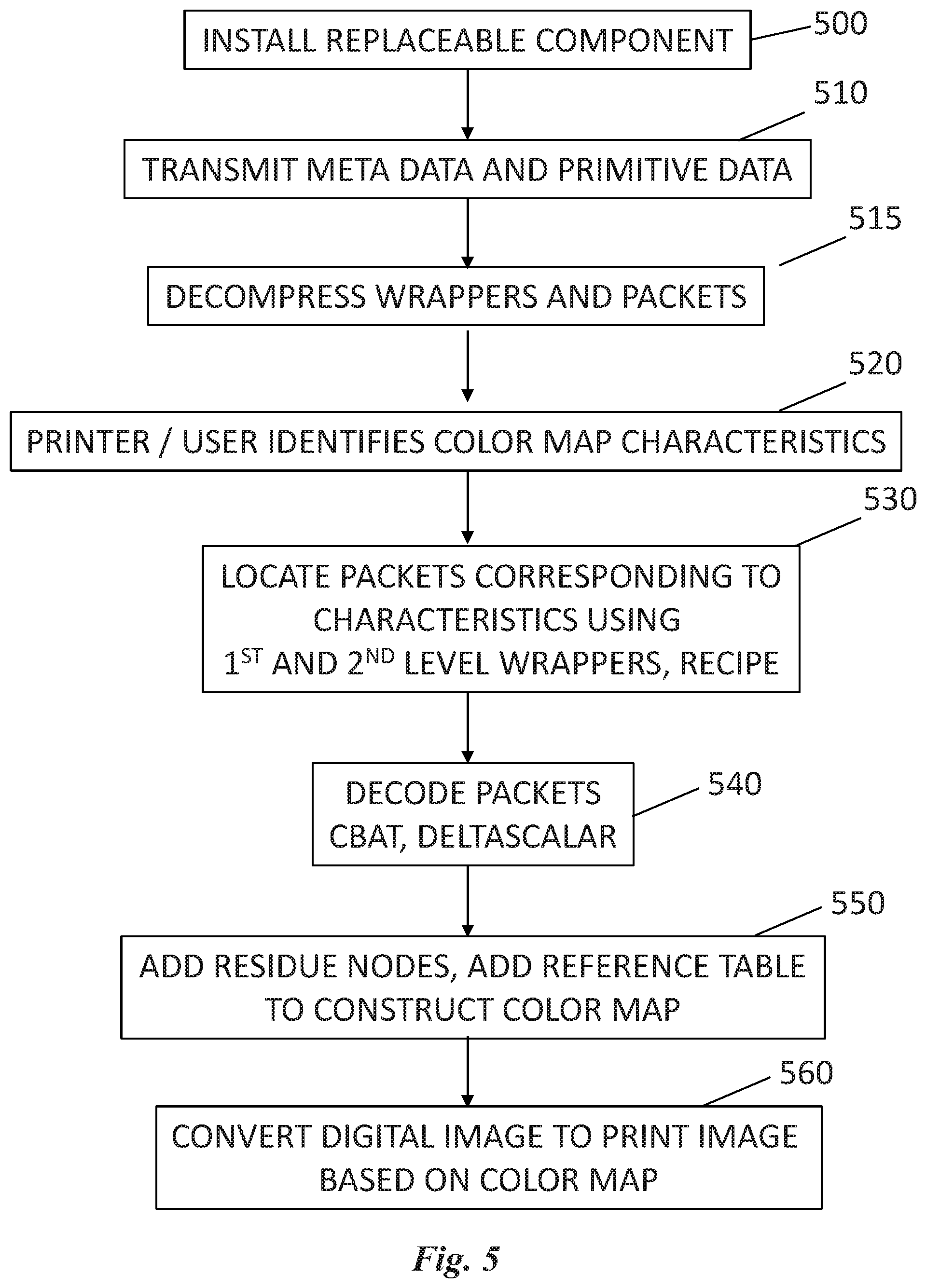 Patent US12437173 Figure 5 – Color map wrappers and packets