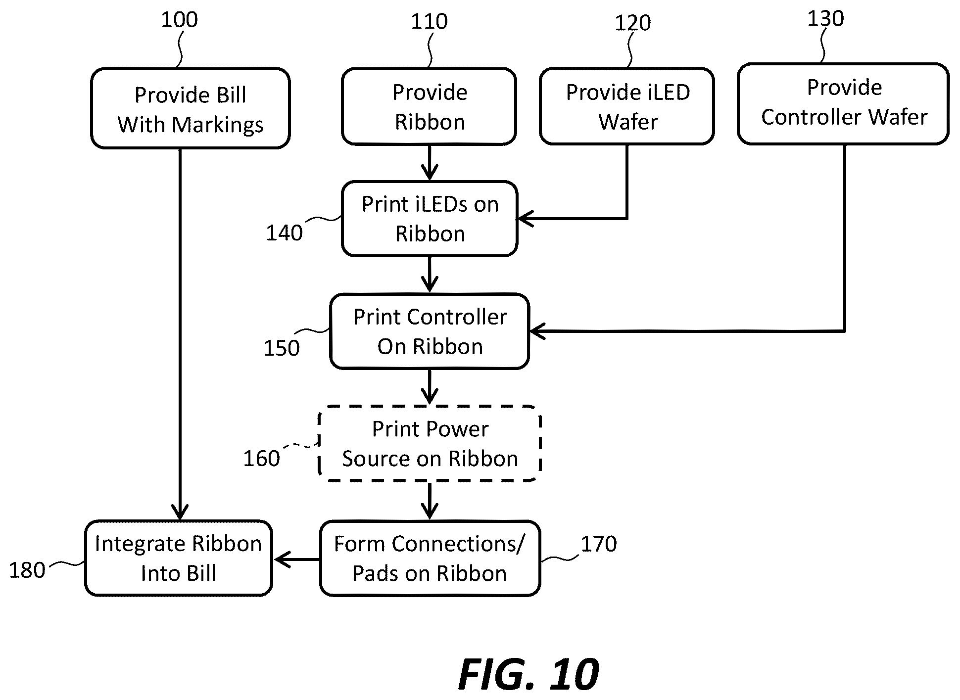 Patent US12437174 Figure 5 – Hybrid documents with electronic indicia