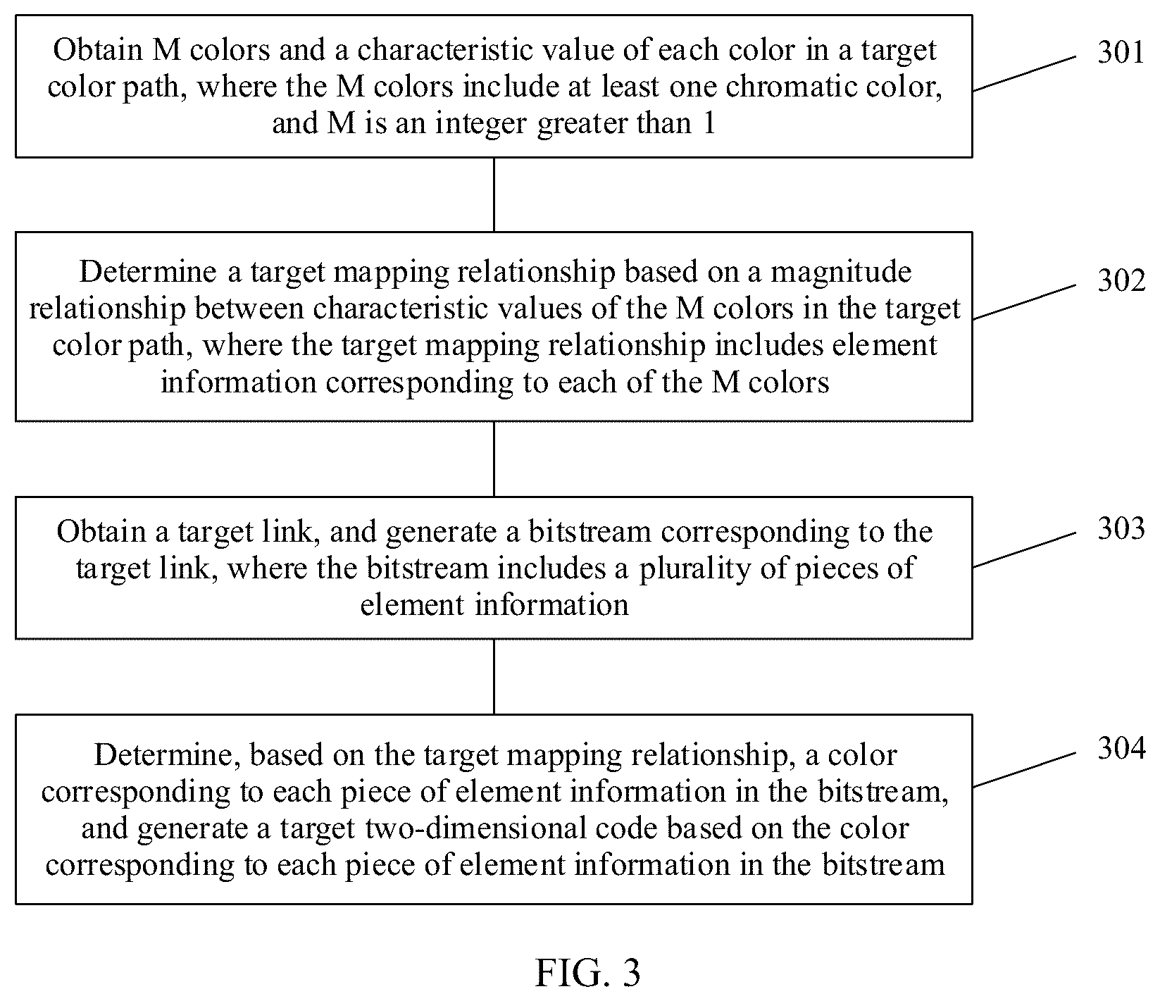 Patent US12437175 Figure 3 – Two-dimensional code generation method and related device