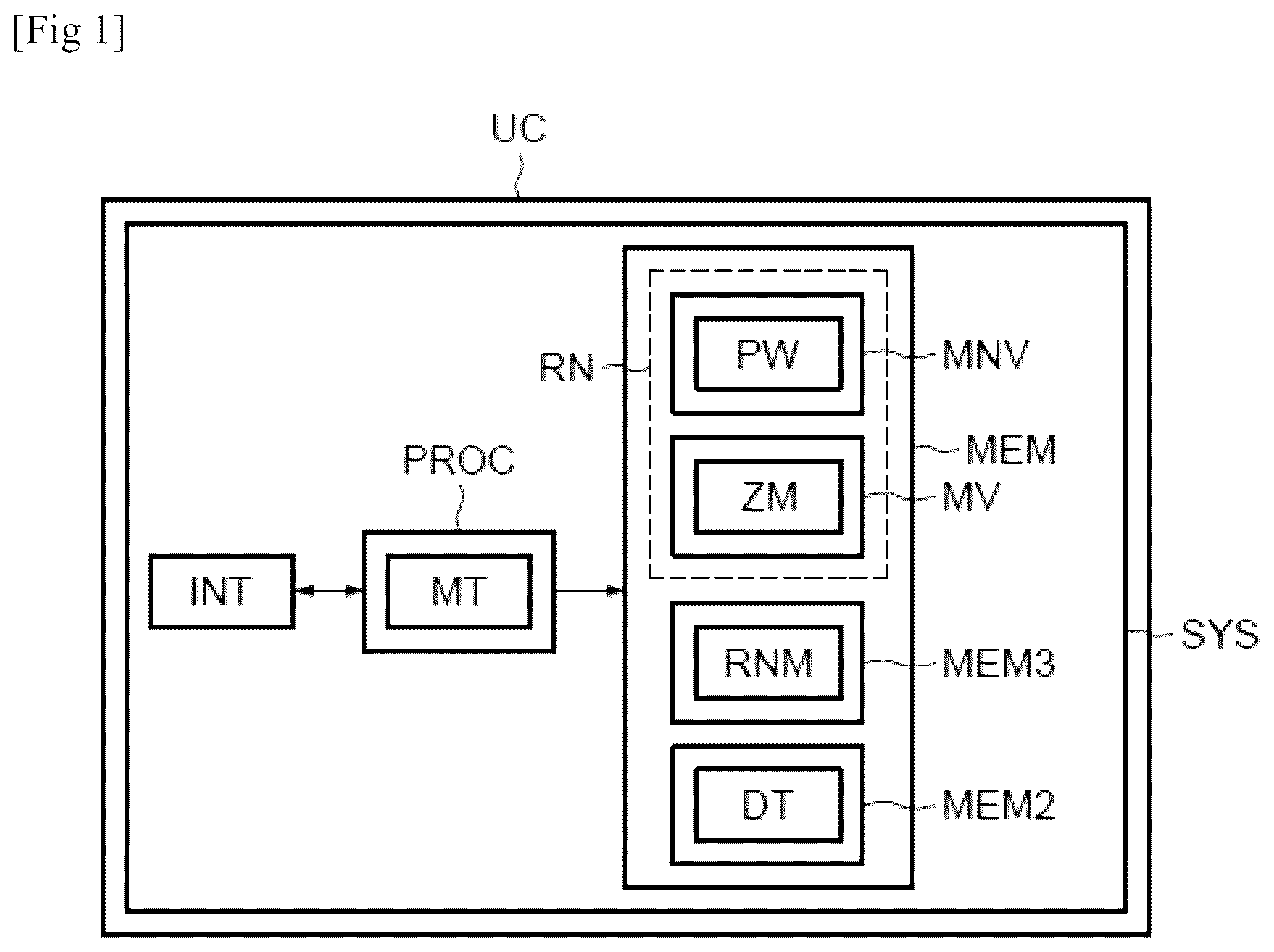 Patent US12437180 Figure 1 – System and method for modifying integer and fractional portion sizes of a parameter of a neural network