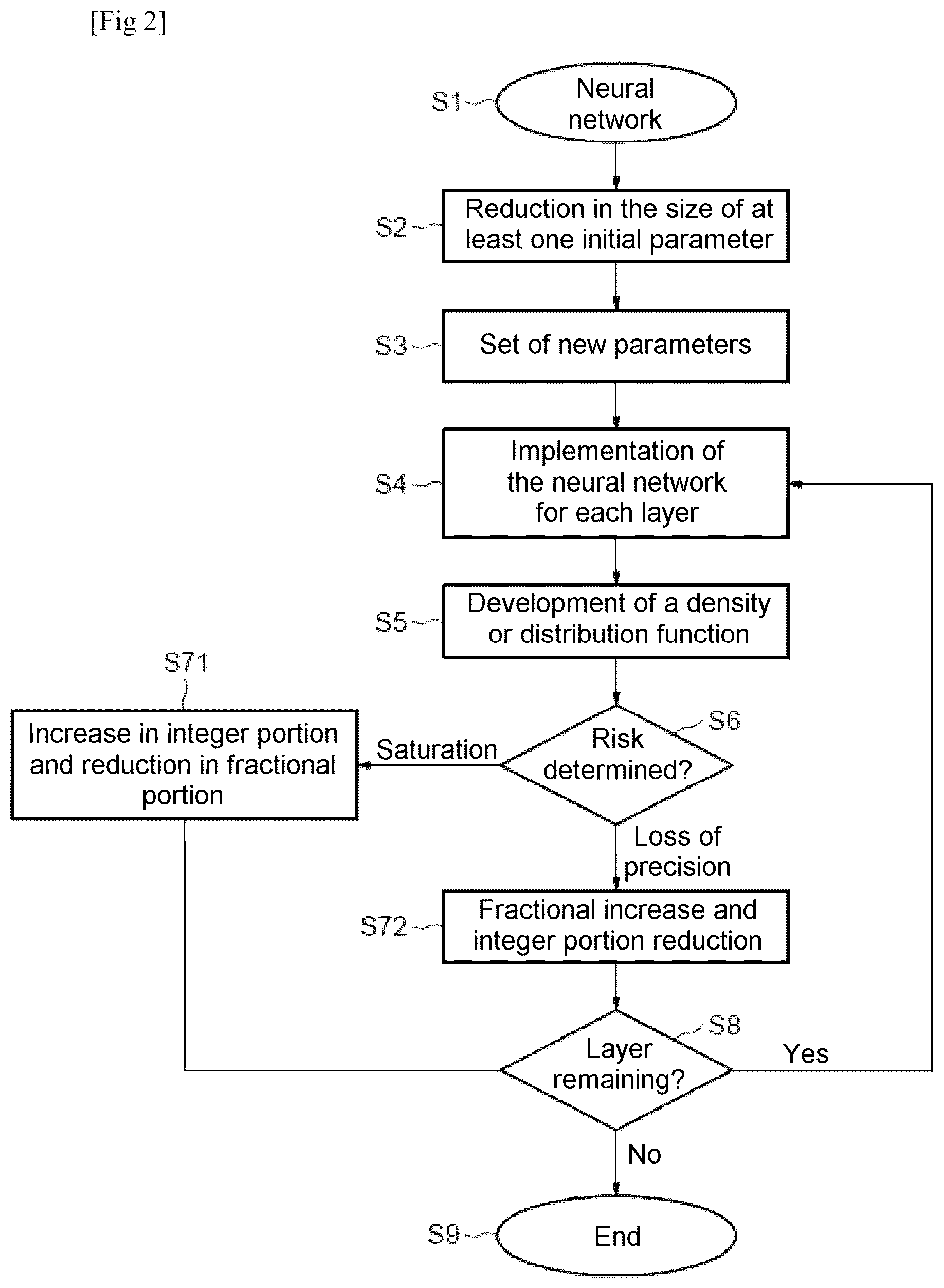Patent US12437180 Figure 2 – System and method for modifying integer and fractional portion sizes of a parameter of a neural network