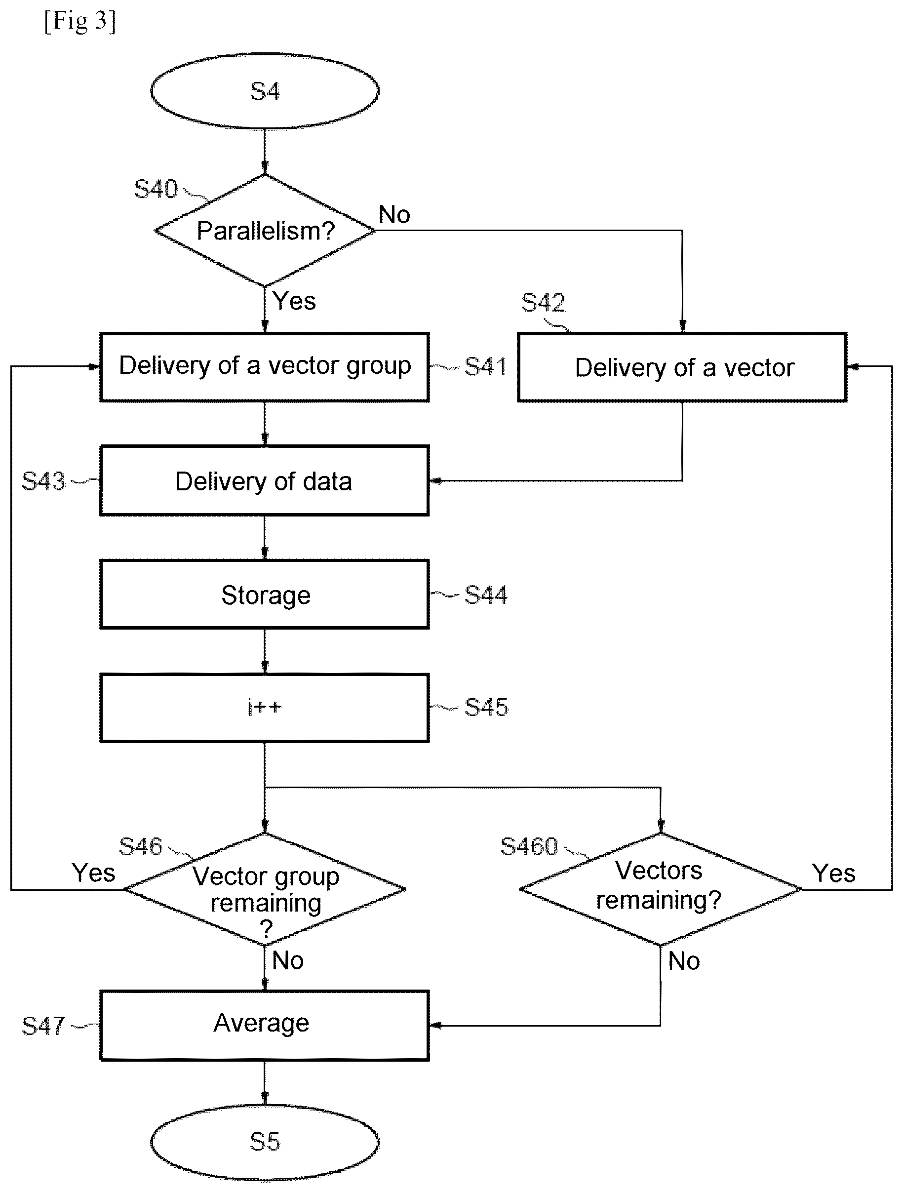 Patent US12437180 Figure 3 – System and method for modifying integer and fractional portion sizes of a parameter of a neural network