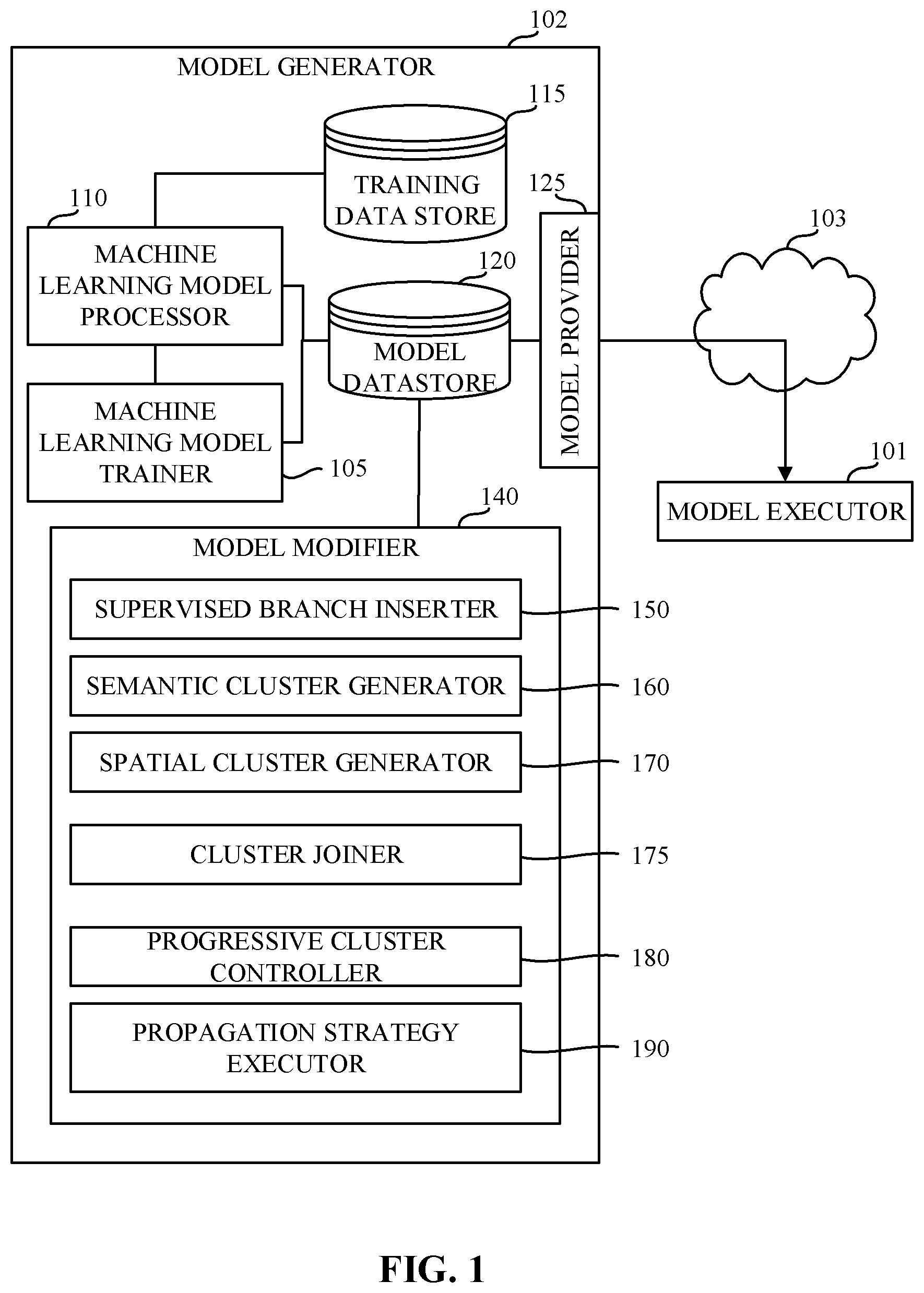Patent US12437181 Figure 1 – Methods and apparatus for modifying a machine learning model