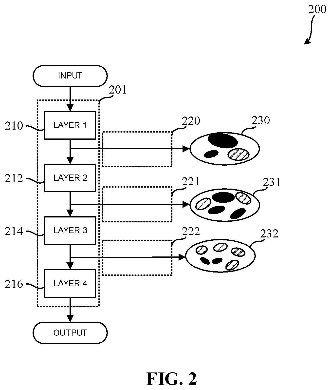 Patent US12437181 Figure 2 – Methods and apparatus for modifying a machine learning model