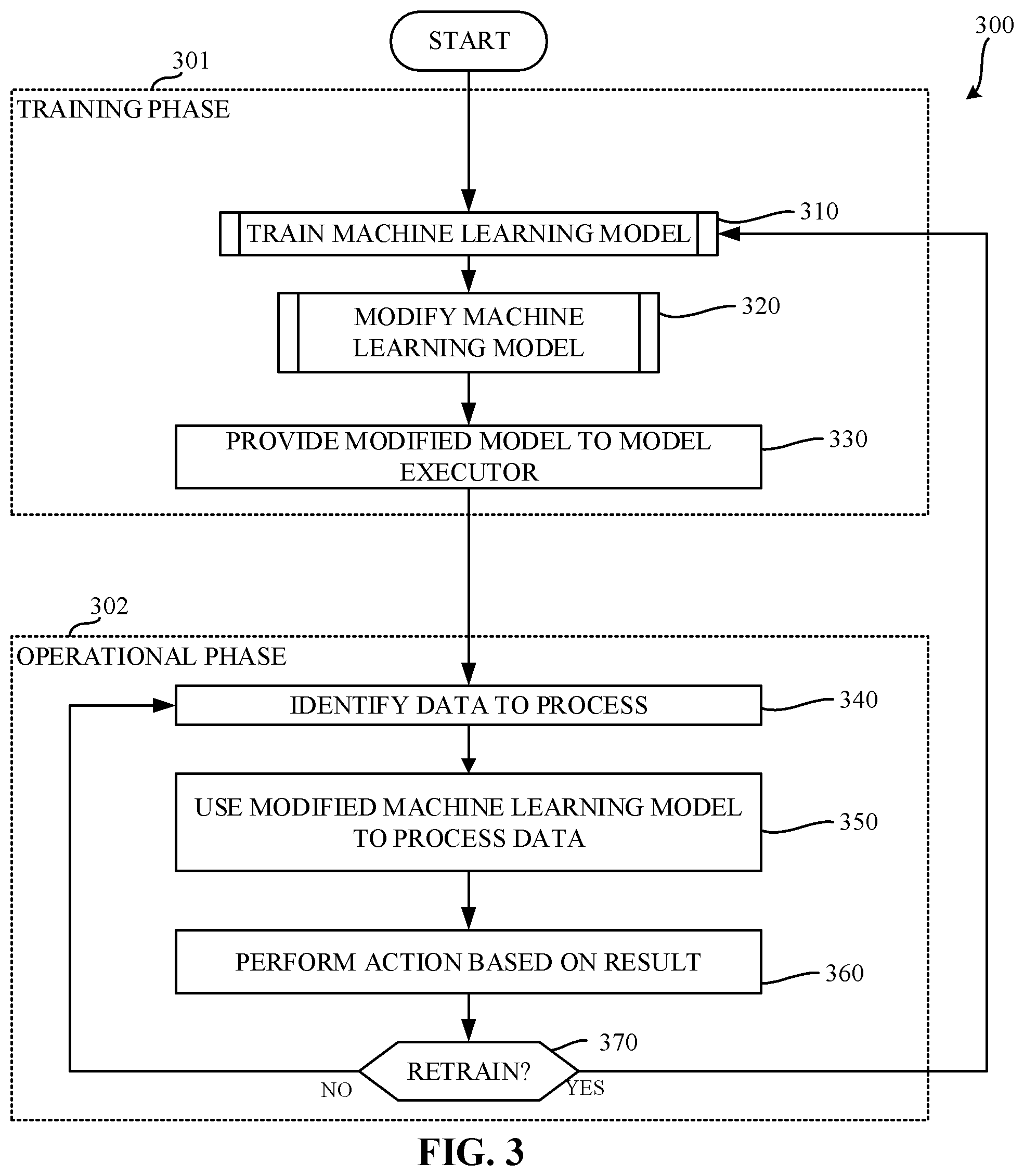 Patent US12437181 Figure 3 – Methods and apparatus for modifying a machine learning model