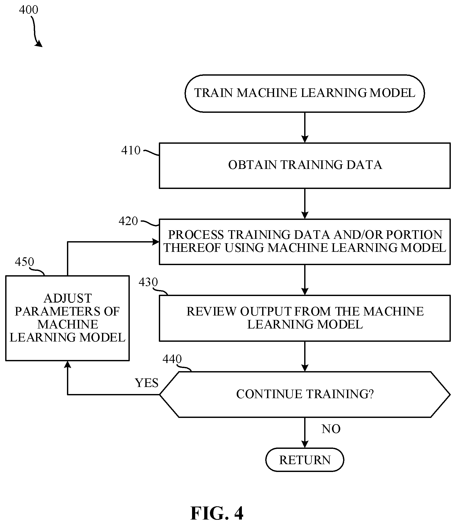 Patent US12437181 Figure 4 – Methods and apparatus for modifying a machine learning model