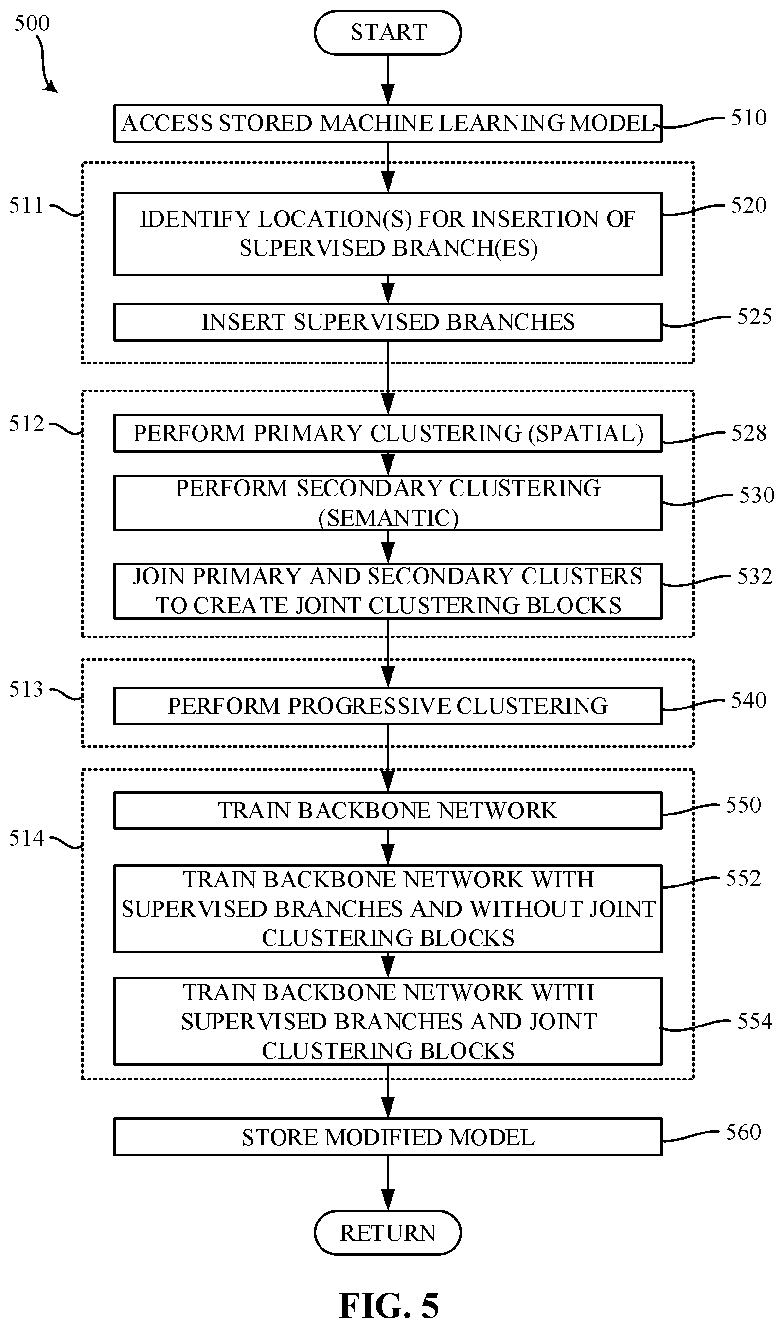 Patent US12437181 Figure 5 – Methods and apparatus for modifying a machine learning model