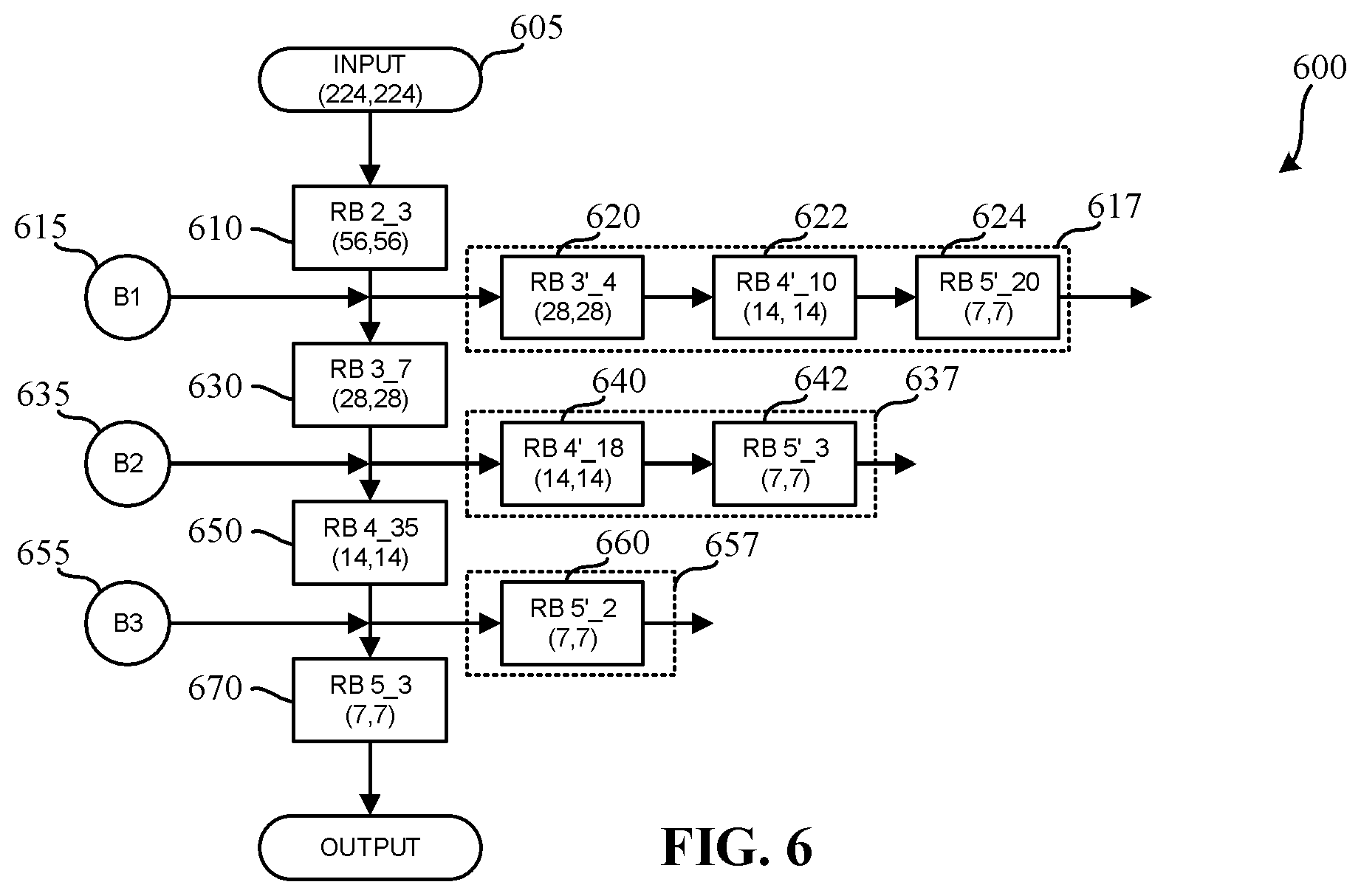 Patent US12437181 Figure 6 – Methods and apparatus for modifying a machine learning model