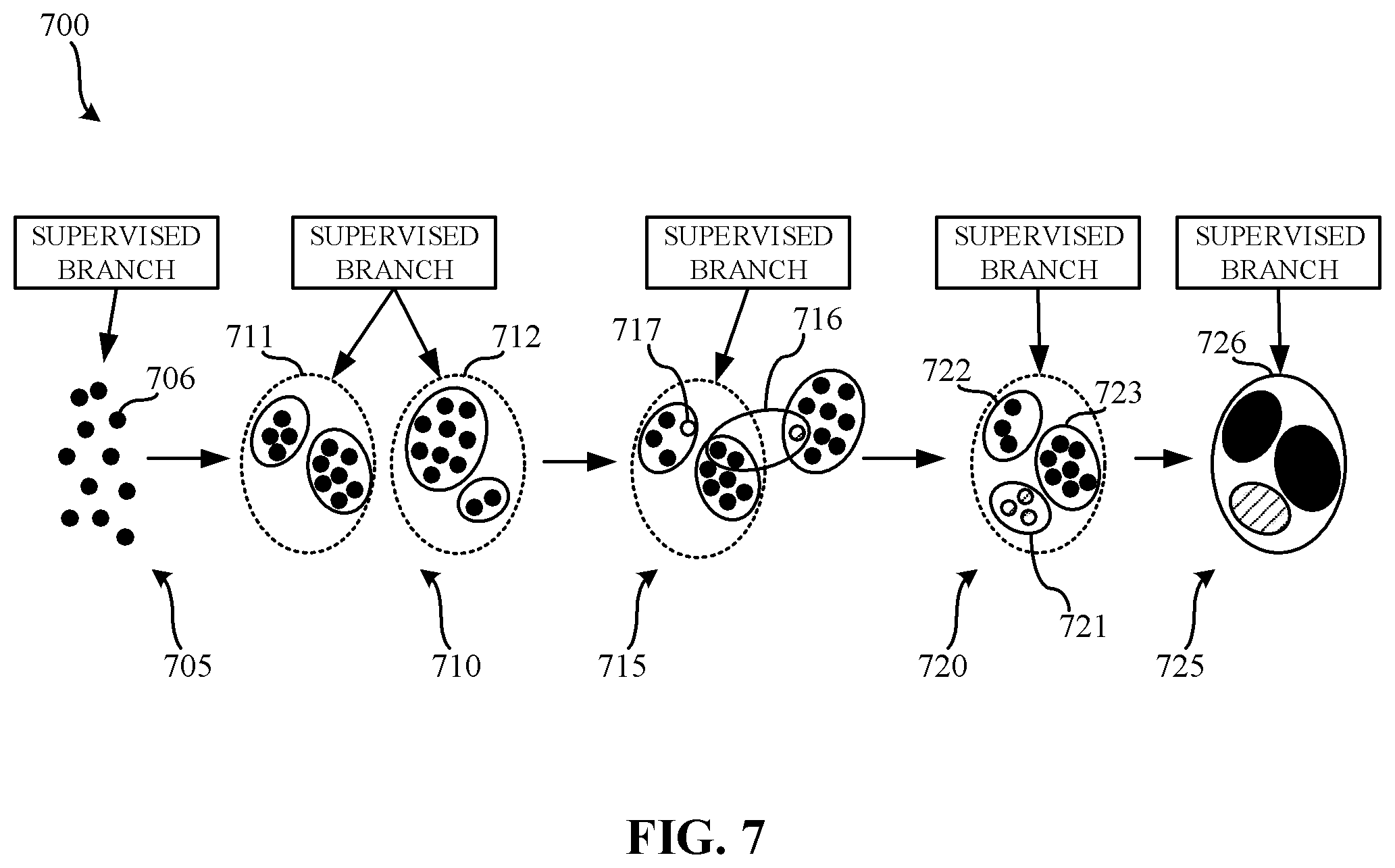 Patent US12437181 Figure 7 – Methods and apparatus for modifying a machine learning model
